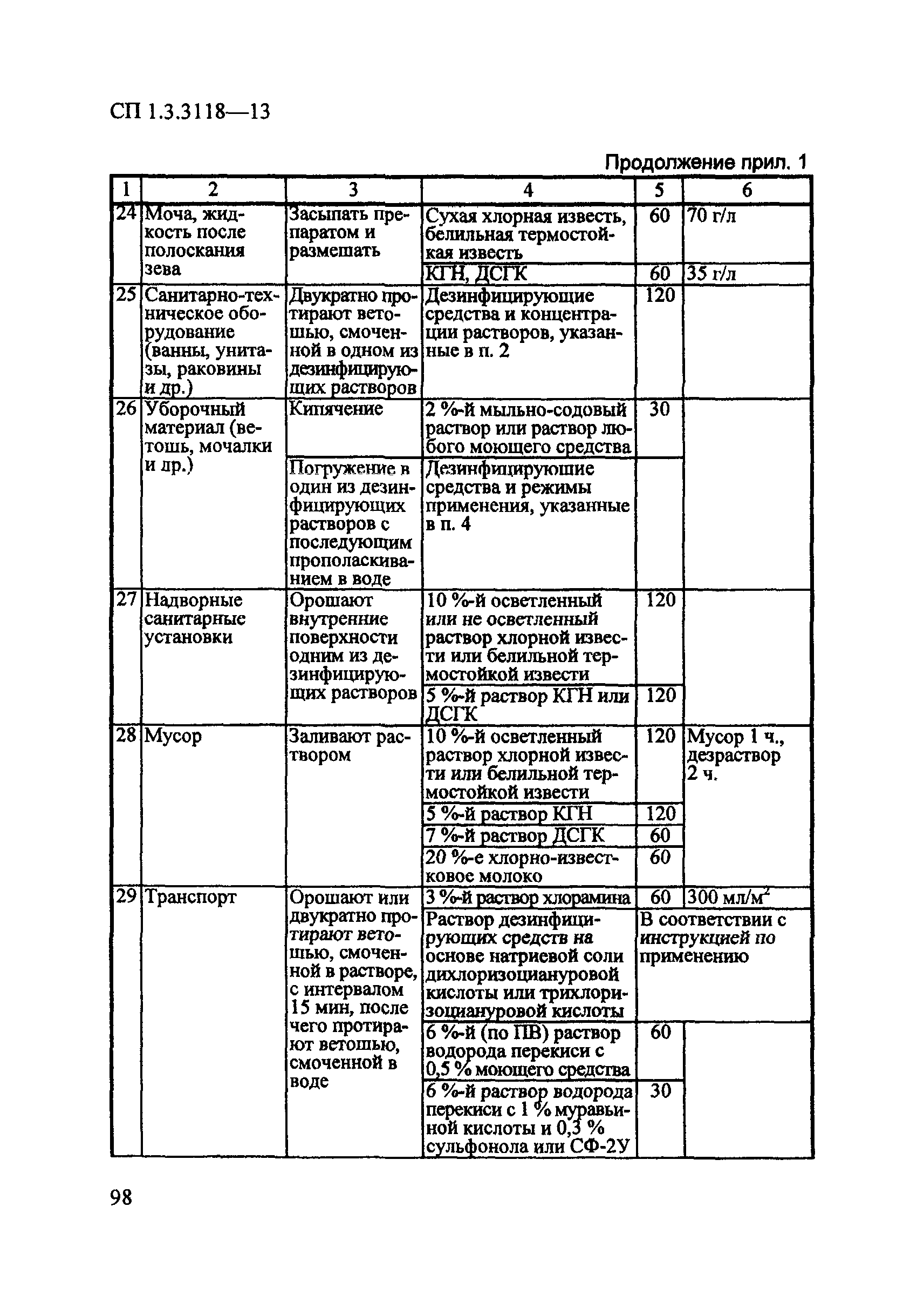 СП 1.3.3118-13