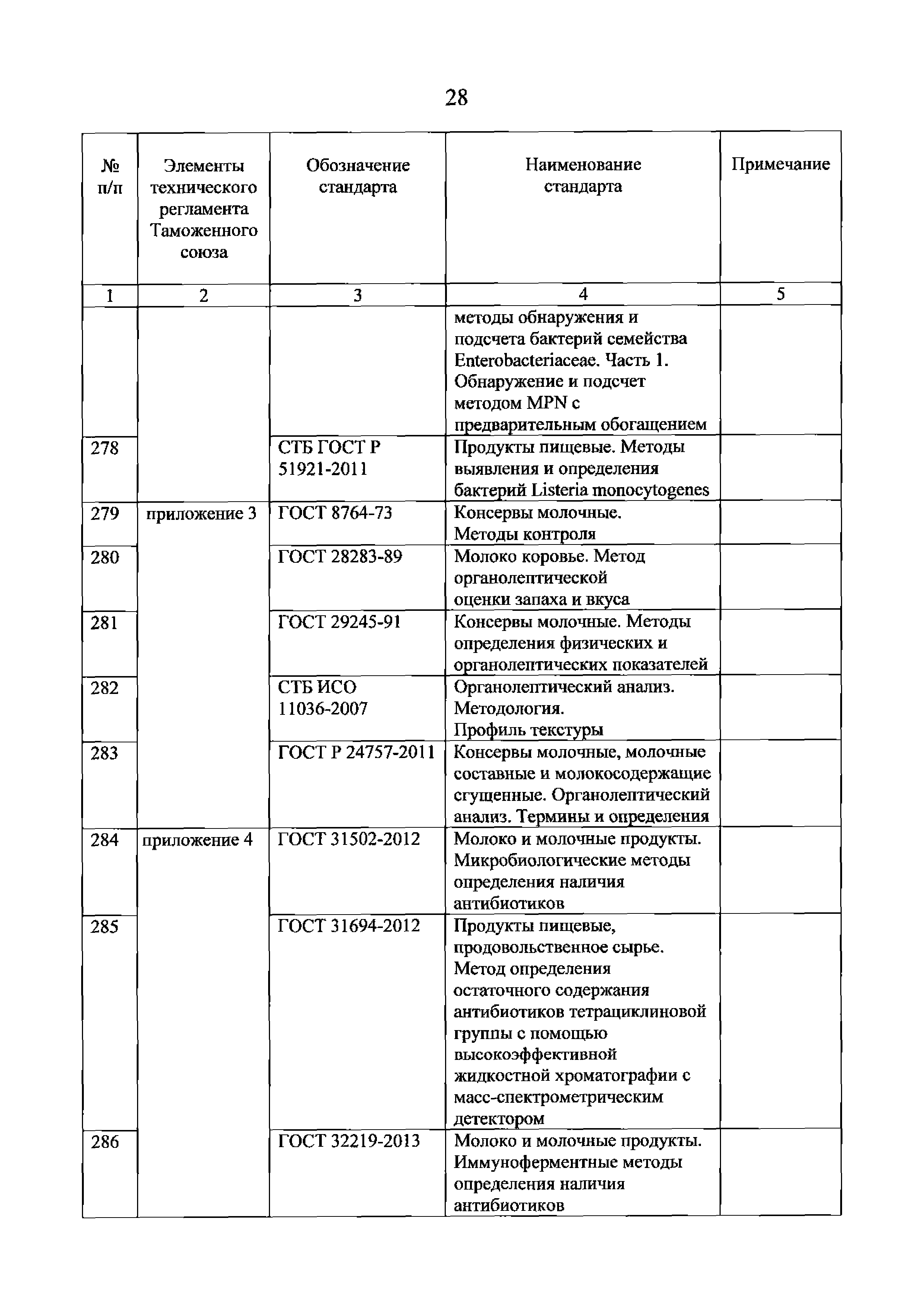 Решение 80