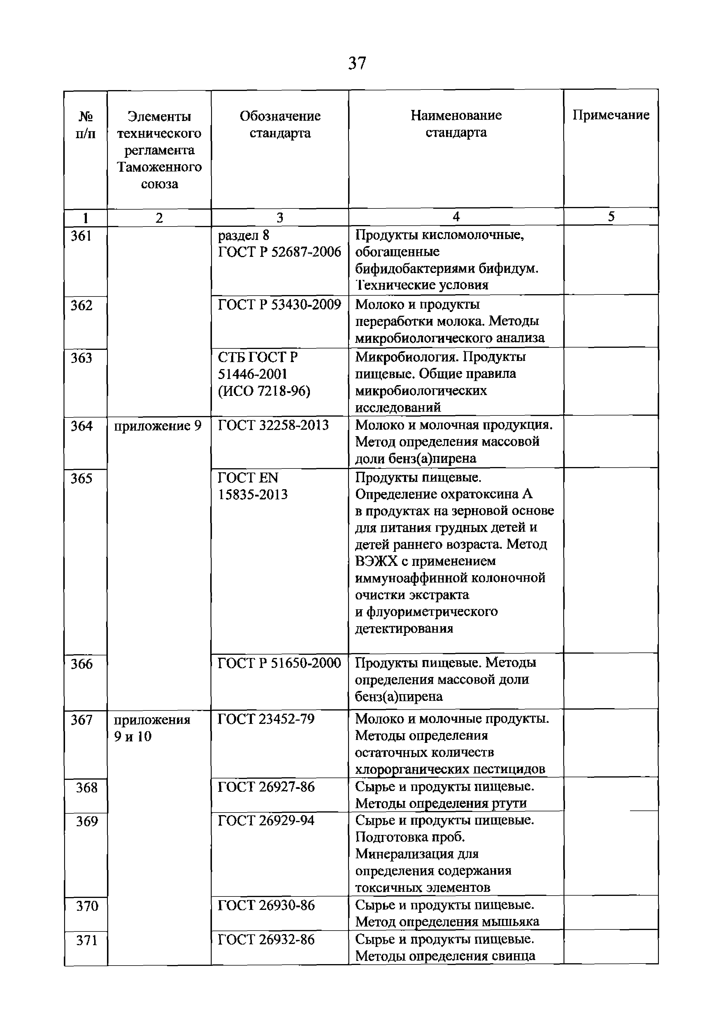 Решение 80