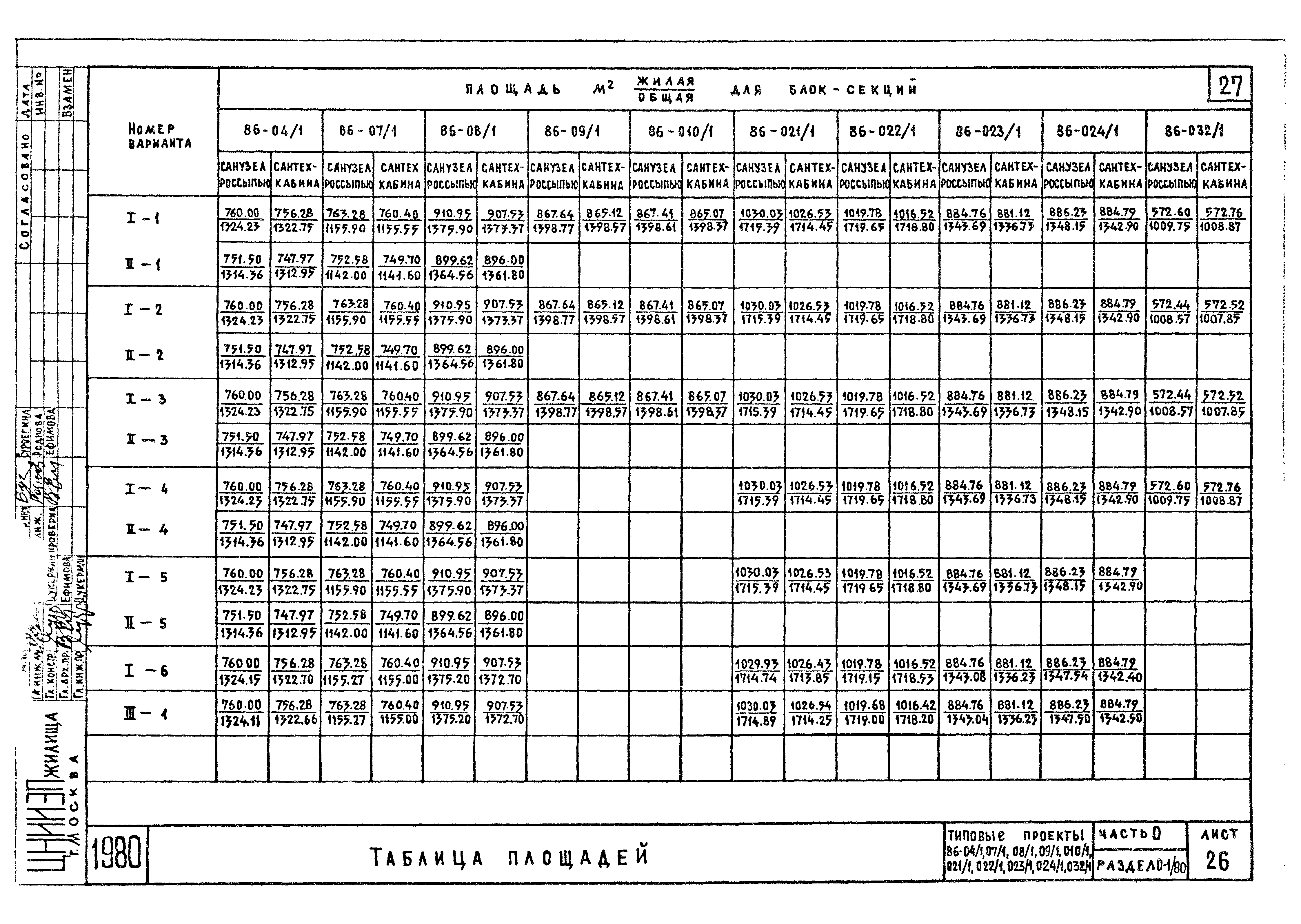 Типовой проект 86-032/1