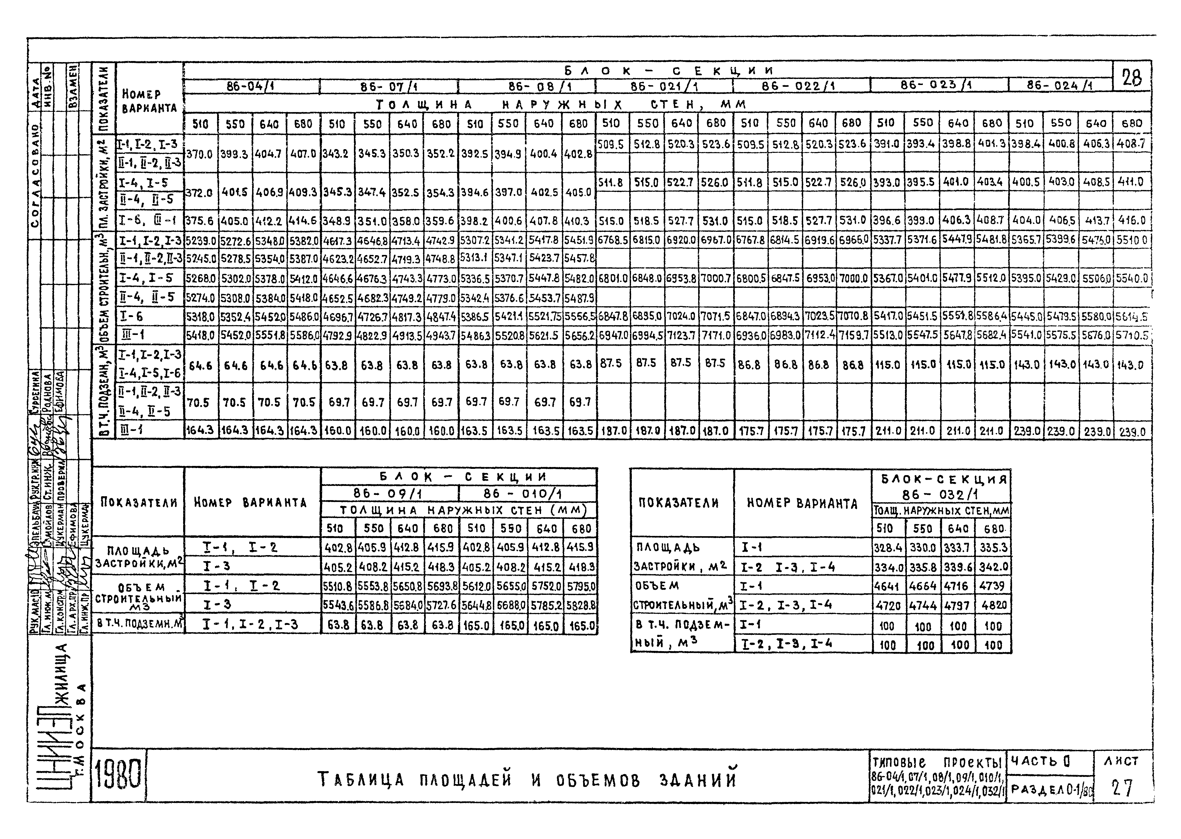 Типовой проект 86-032/1