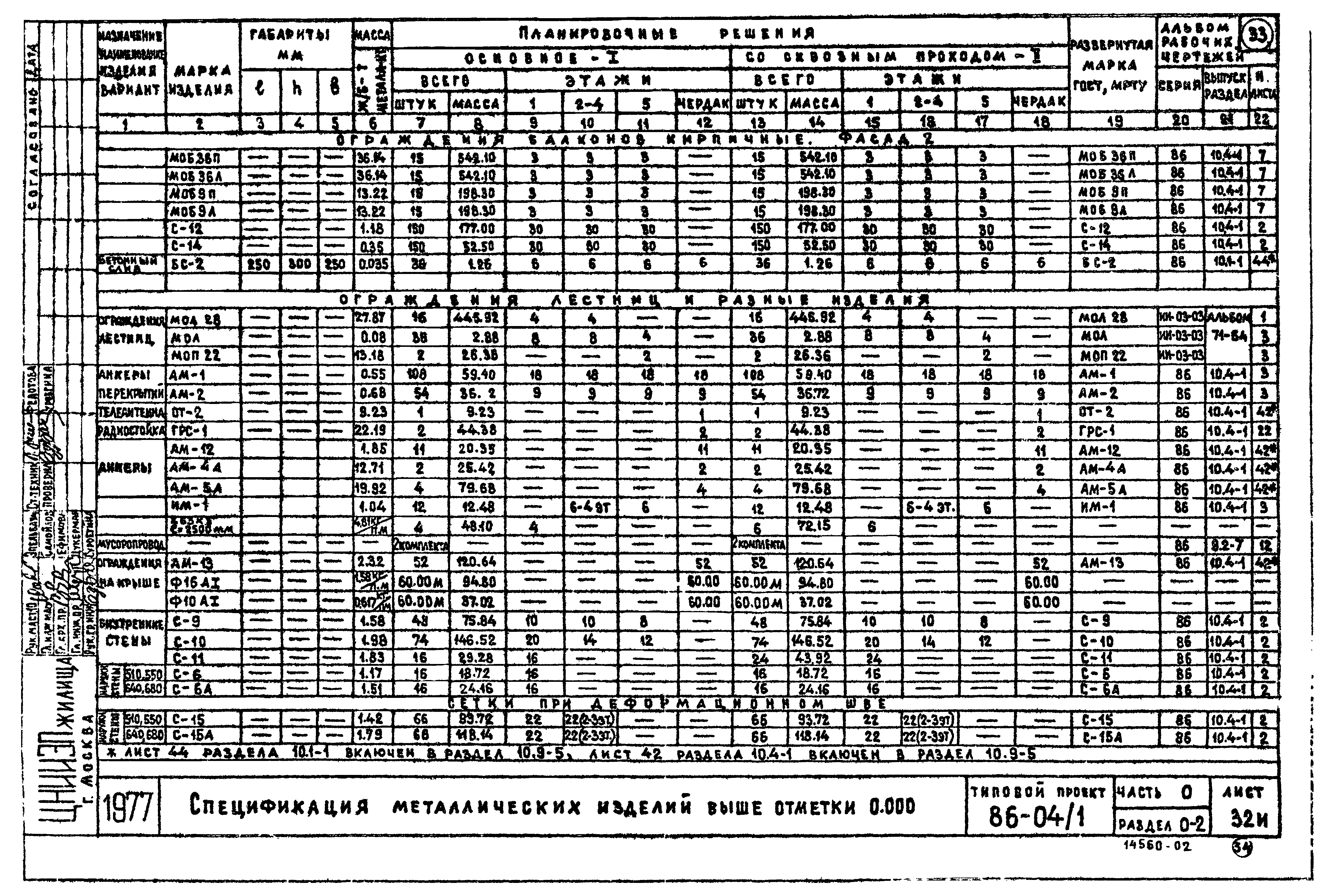 Типовой проект 86-04/1