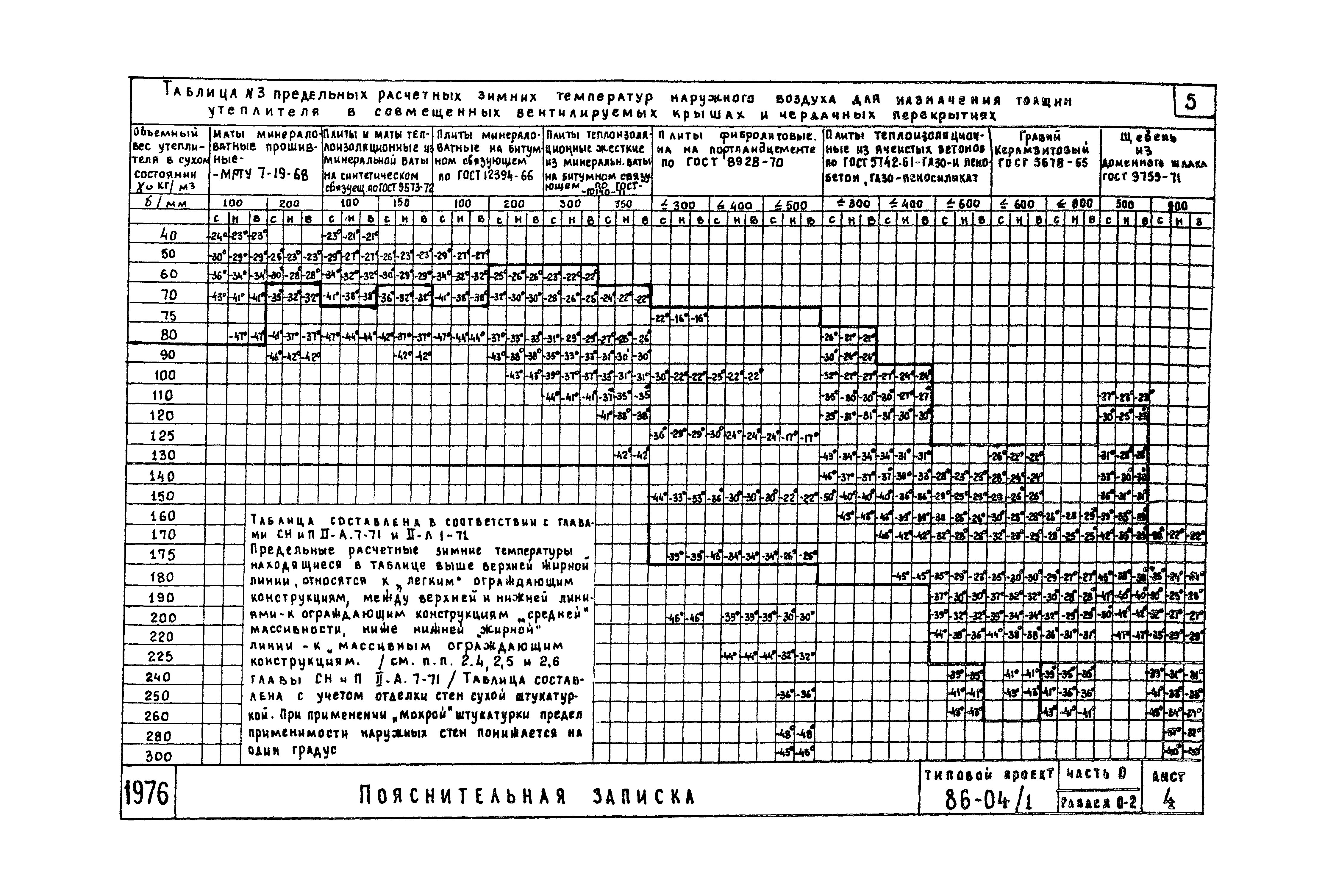 Типовой проект 86-04/1