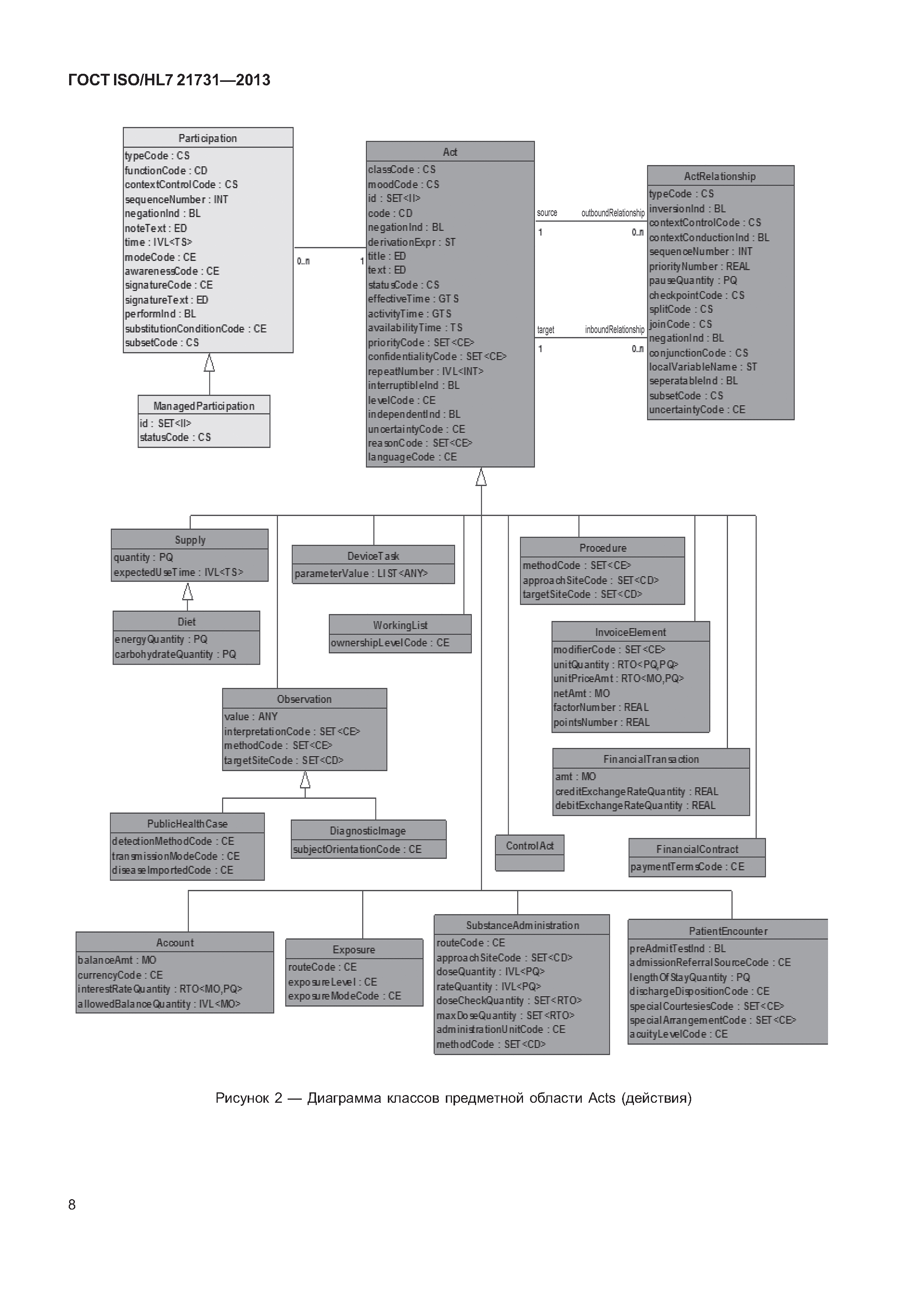 ГОСТ ISO/HL7 21731-2013