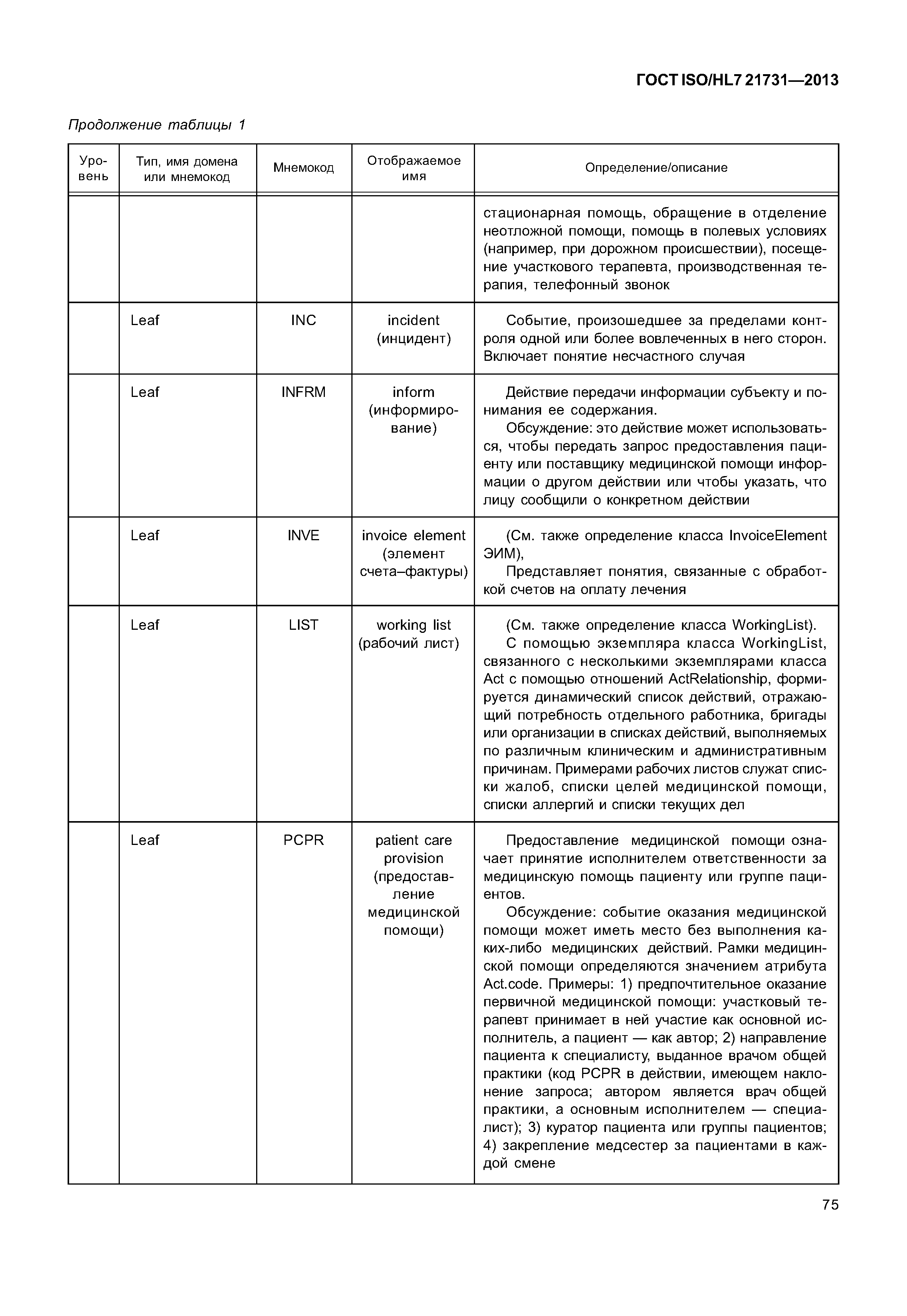 ГОСТ ISO/HL7 21731-2013