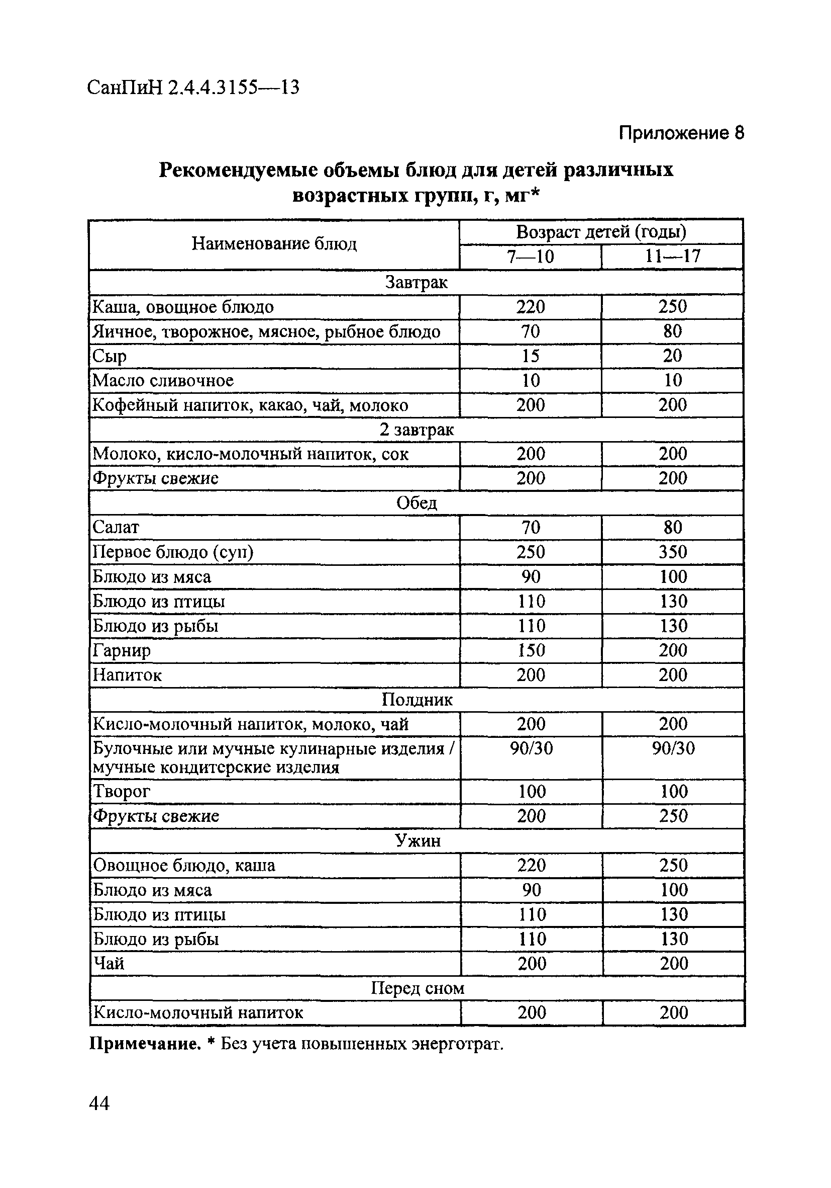 СанПиН 2.4.4.3155-13