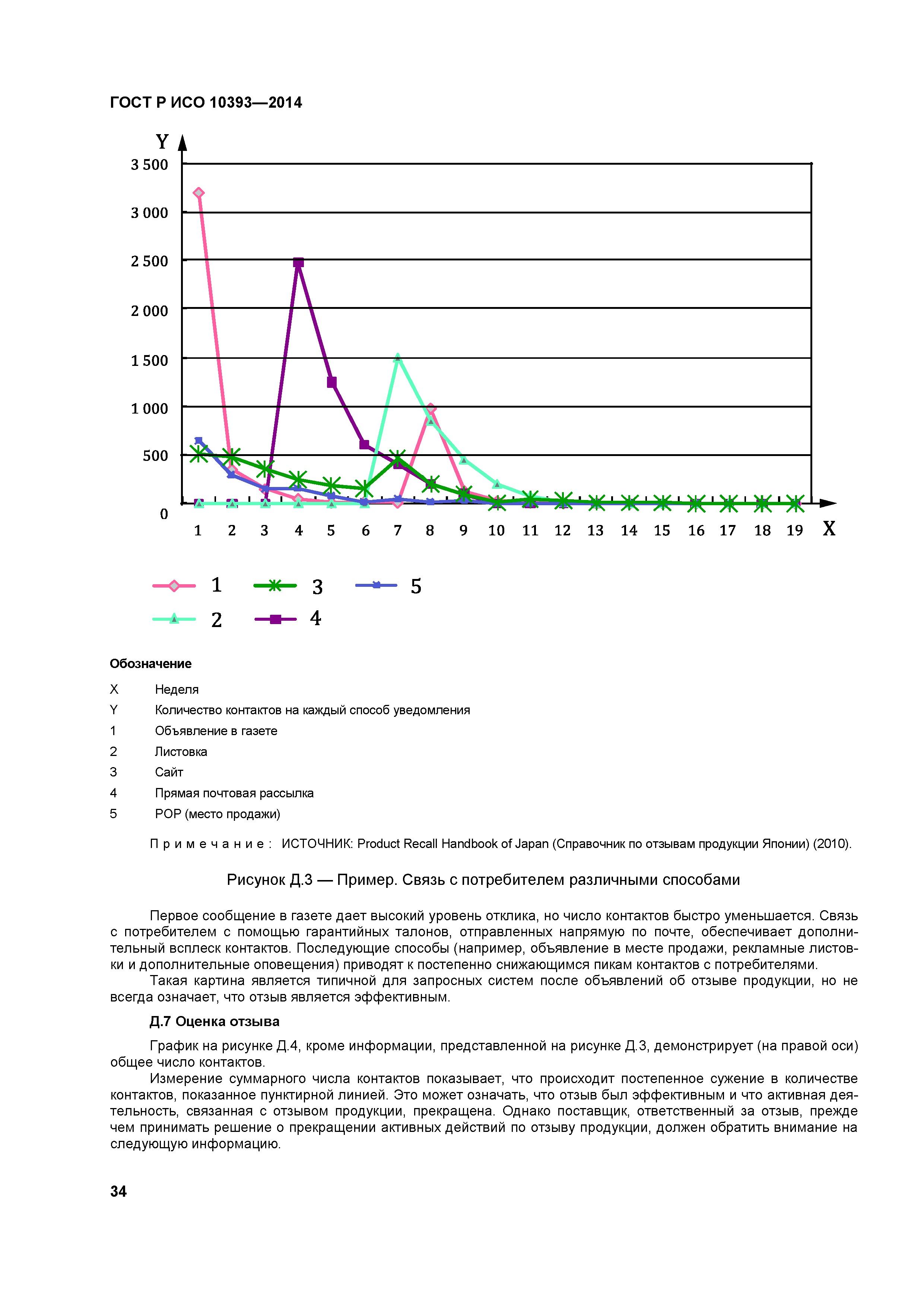 ГОСТ Р ИСО 10393-2014