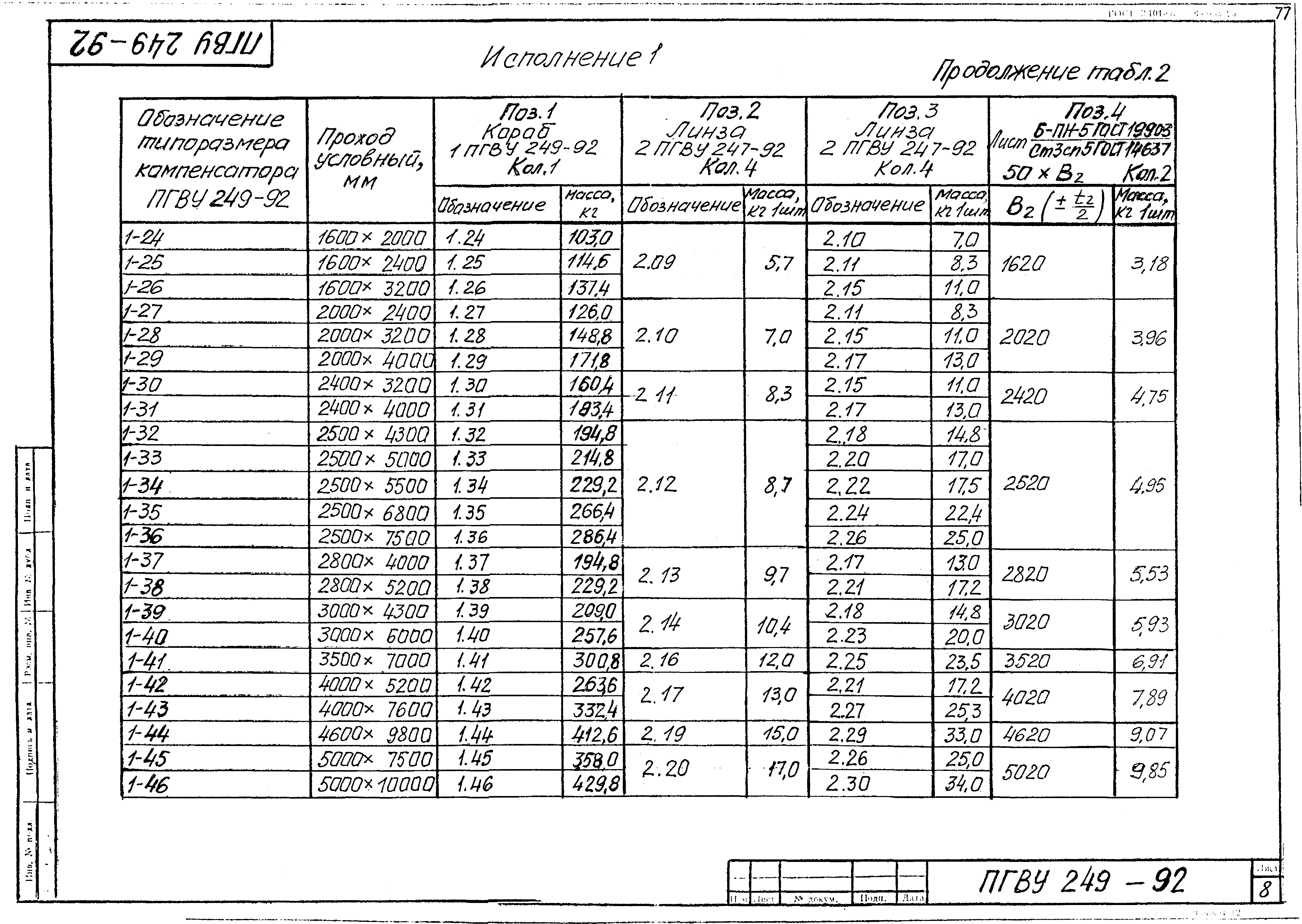 ПГВУ 249-92