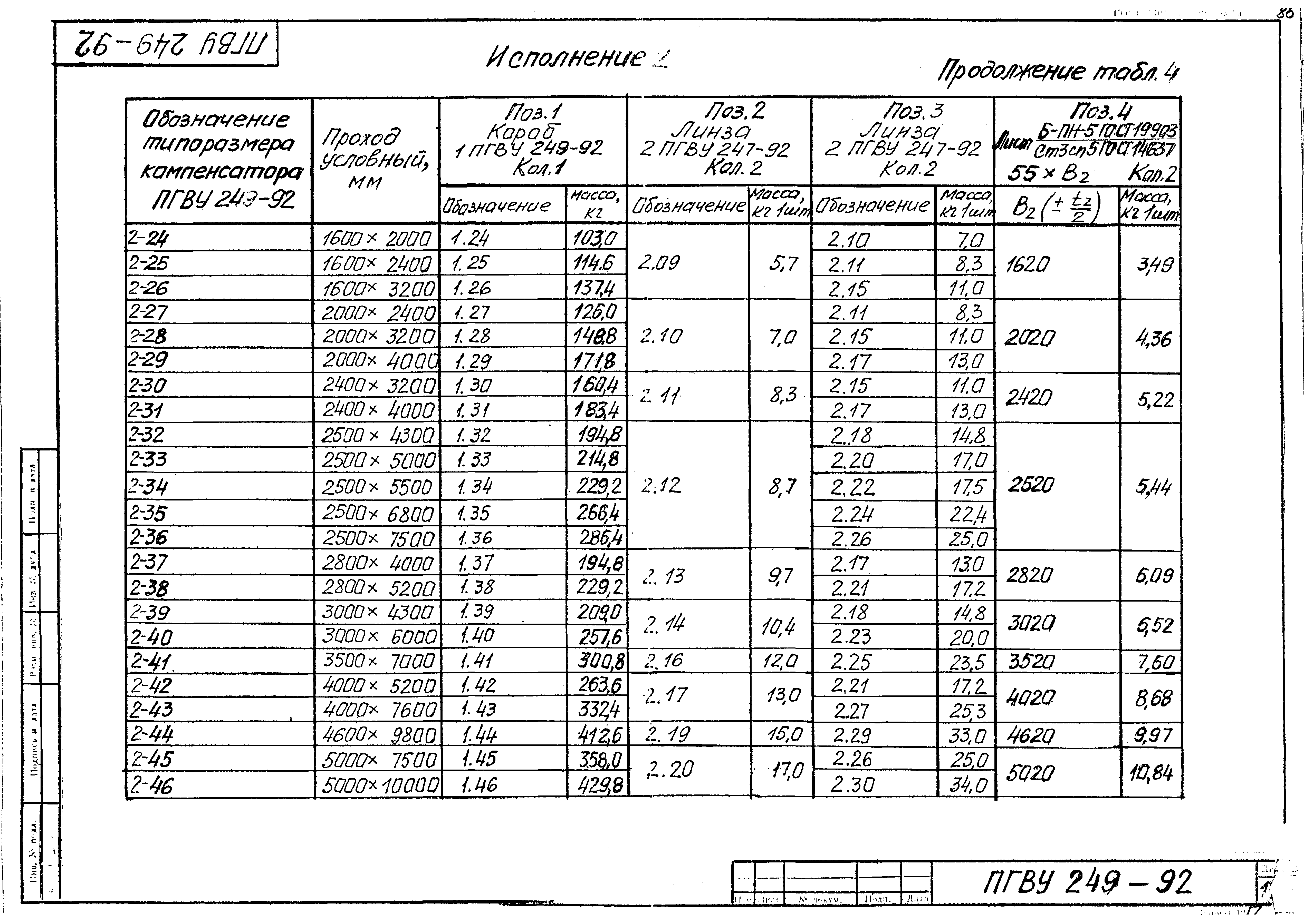 ПГВУ 249-92