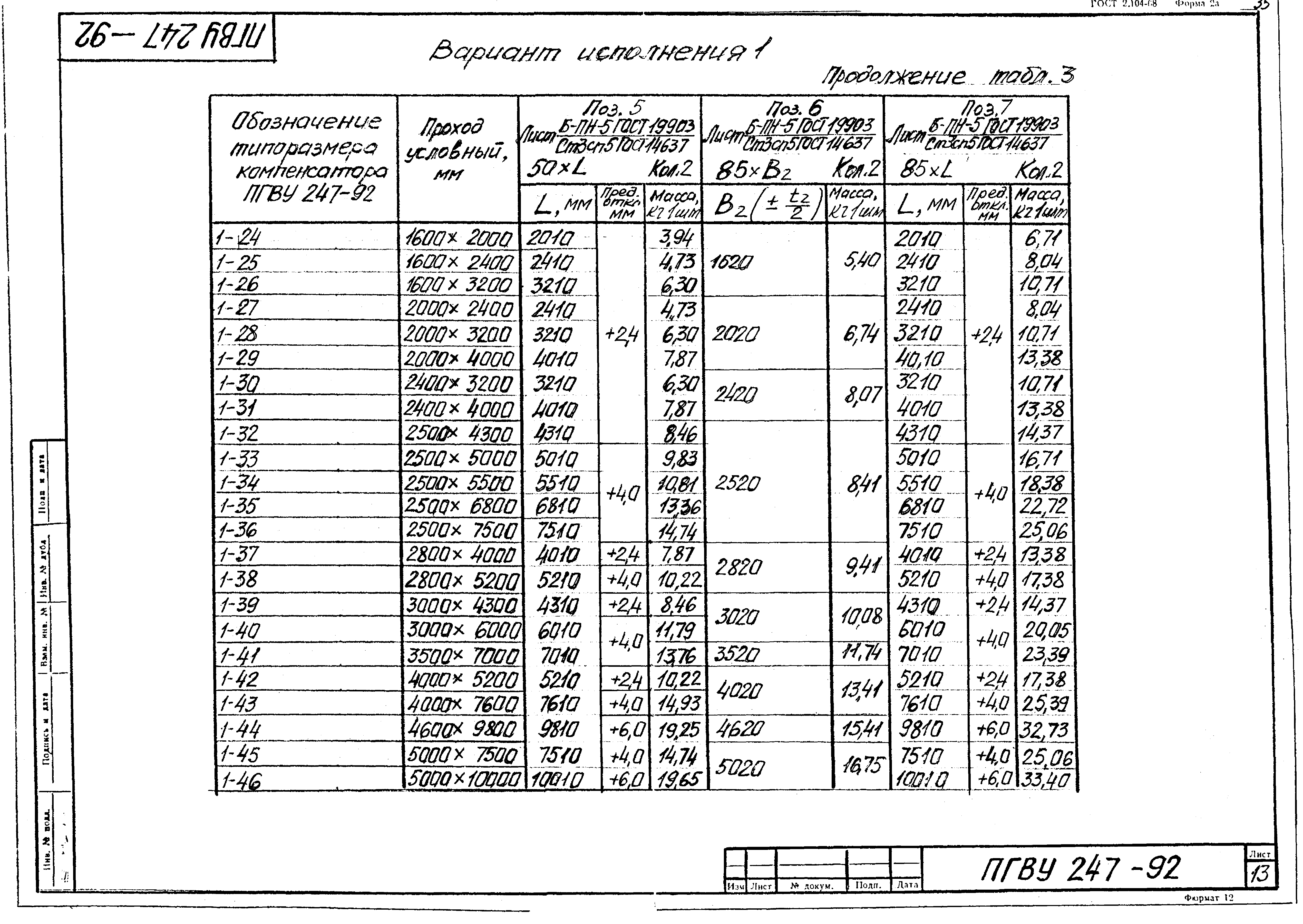 ПГВУ 247-92