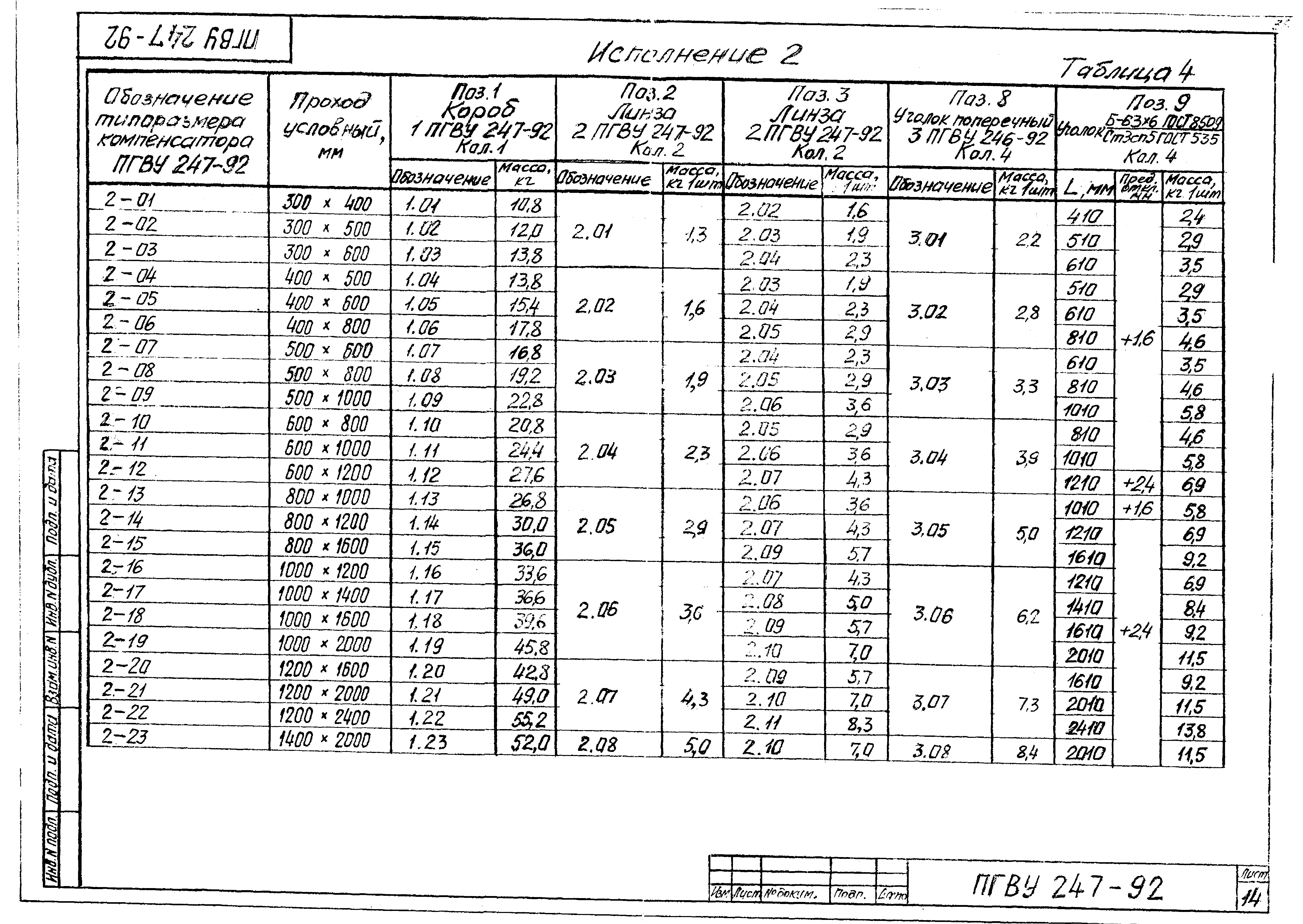 ПГВУ 247-92