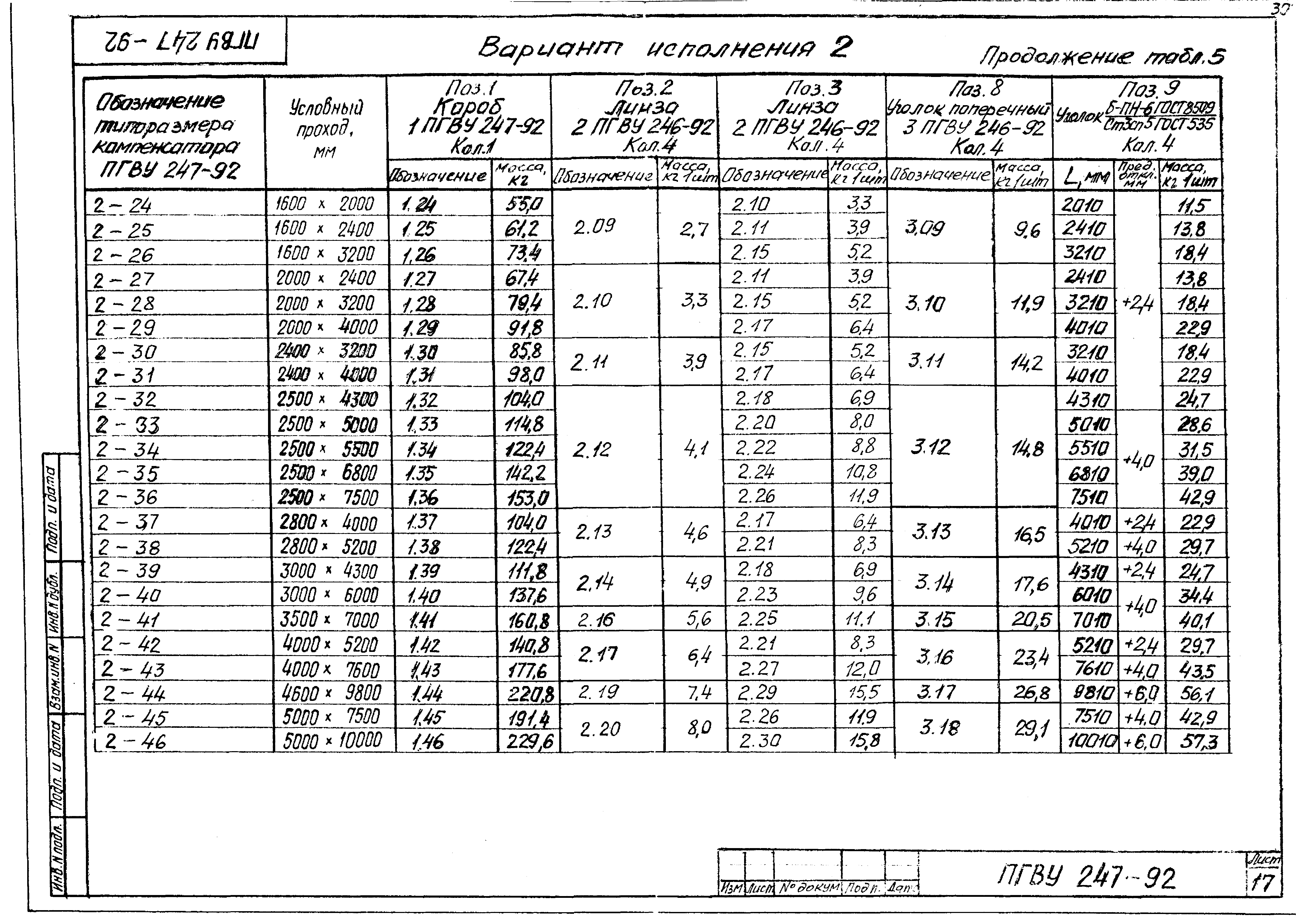 ПГВУ 247-92