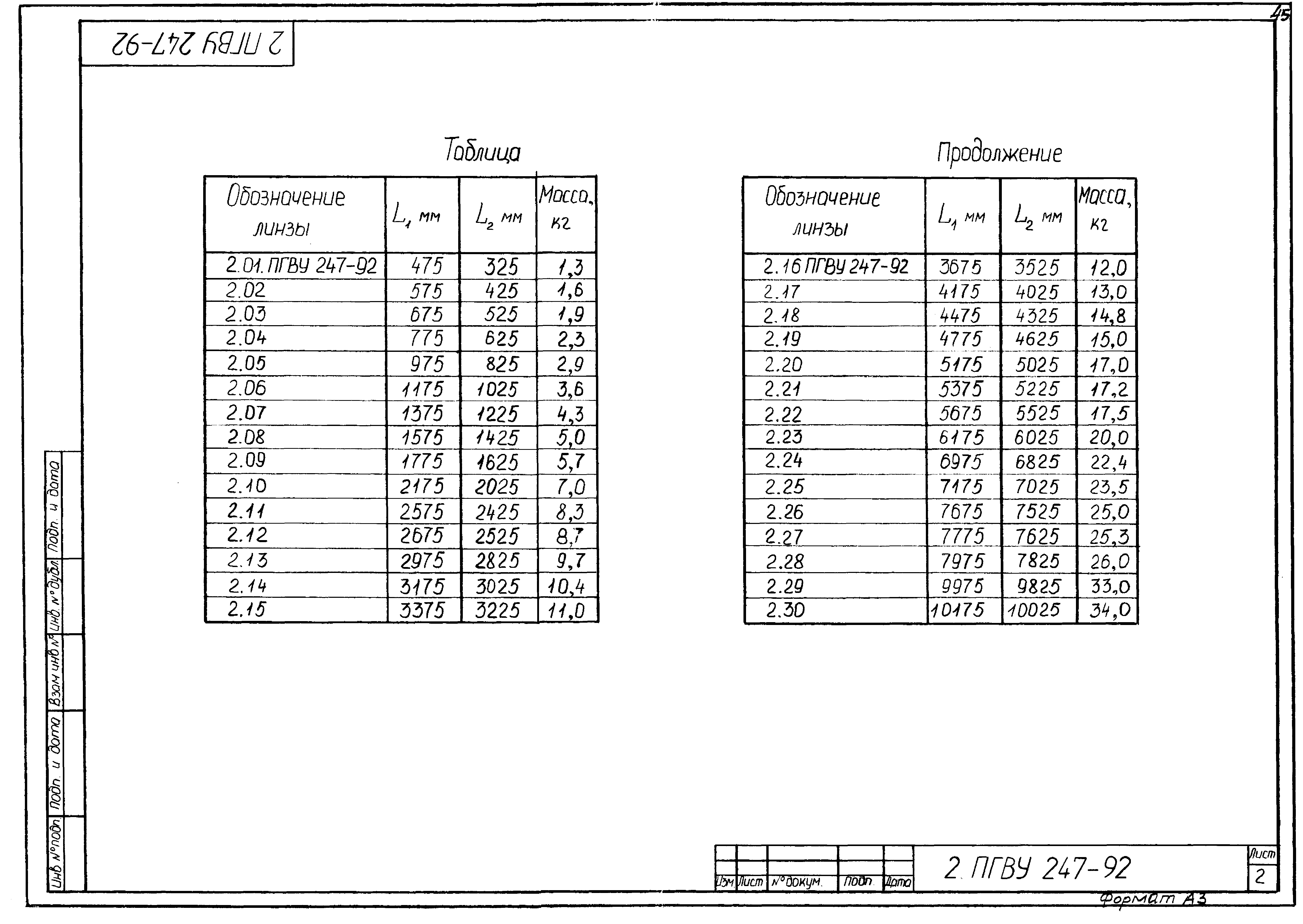 ПГВУ 247-92