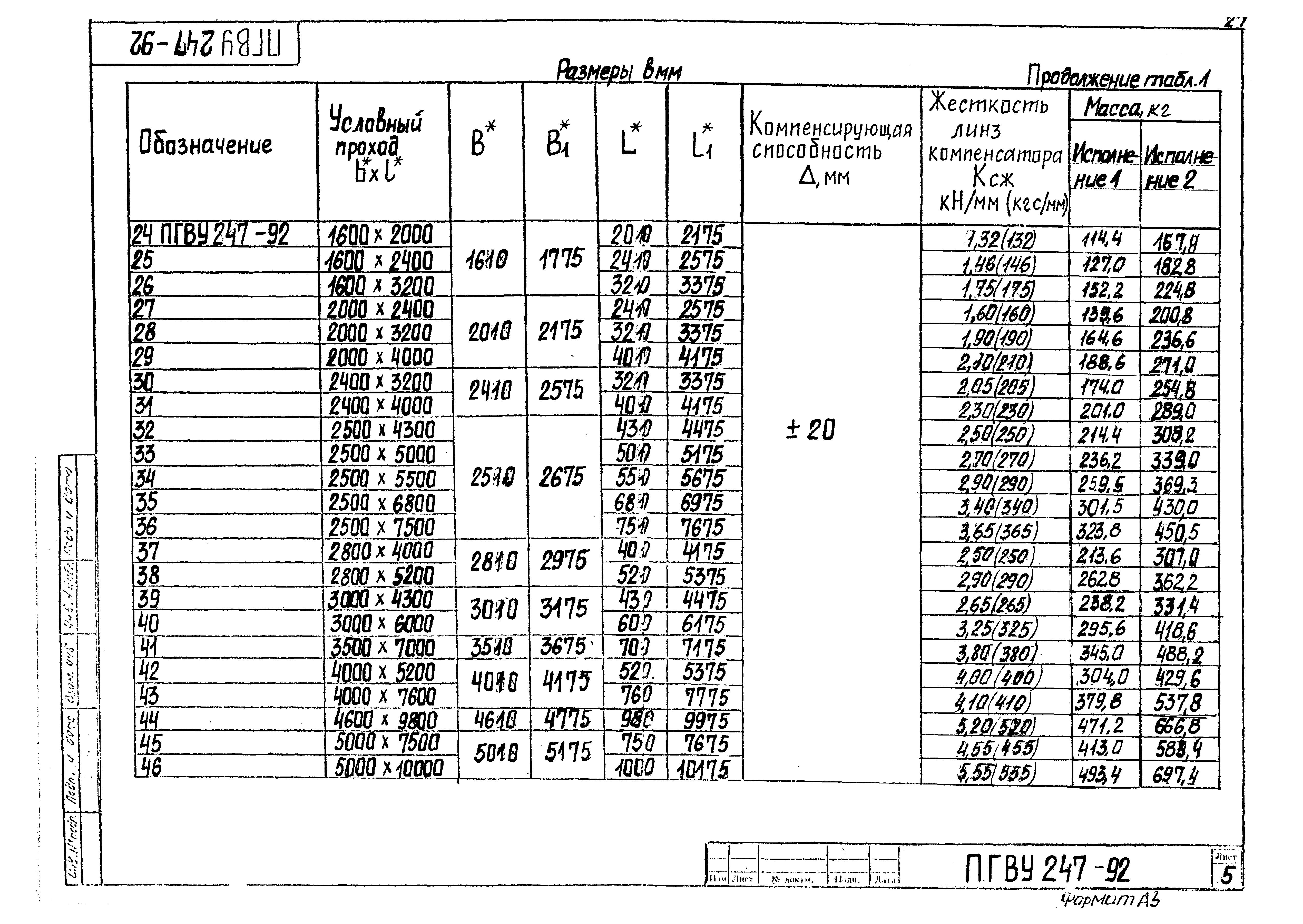 ПГВУ 247-92