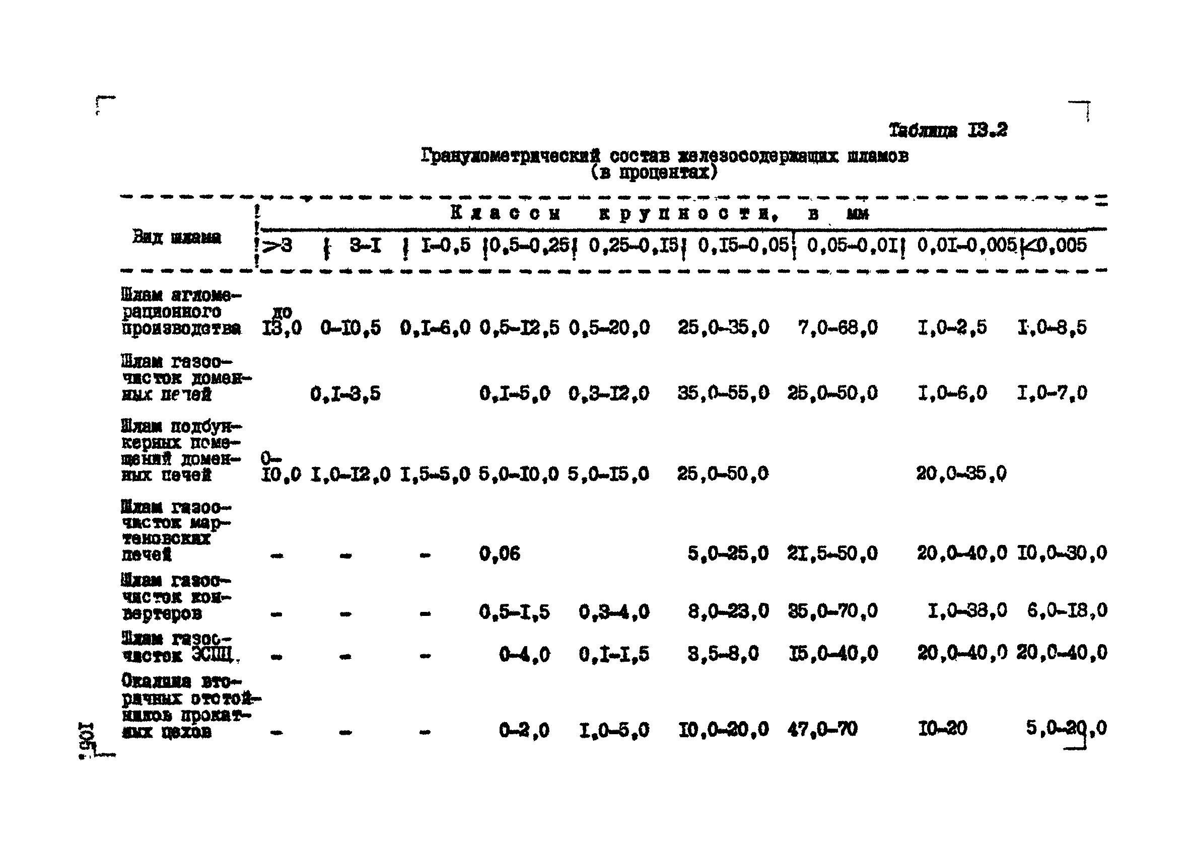 ВНТМ/МЧМ СССР 1-37-80