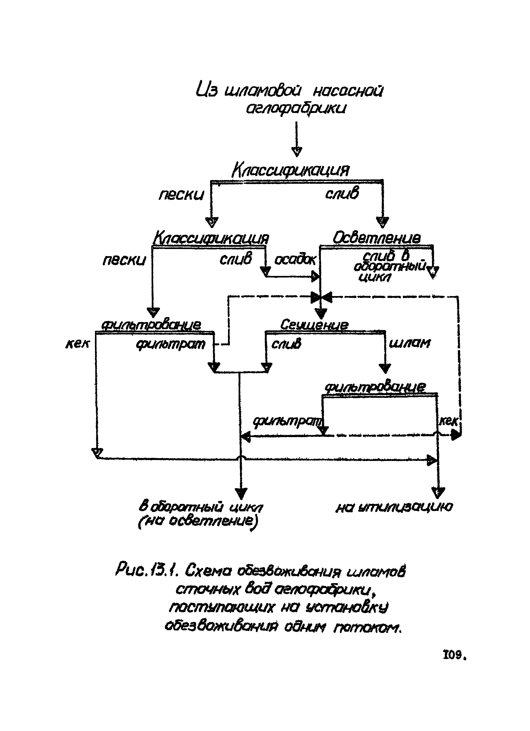 ВНТМ/МЧМ СССР 1-37-80