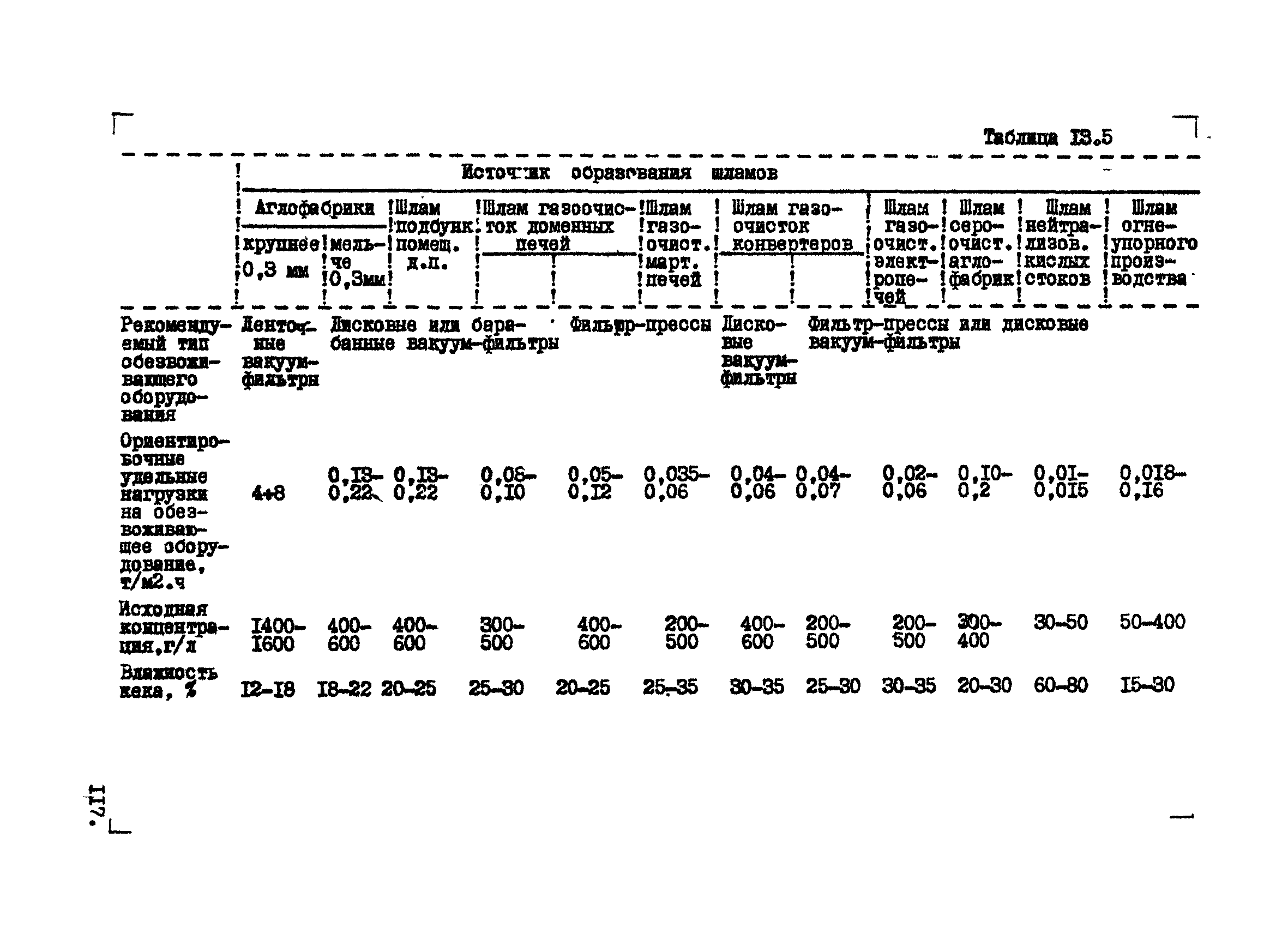 ВНТМ/МЧМ СССР 1-37-80