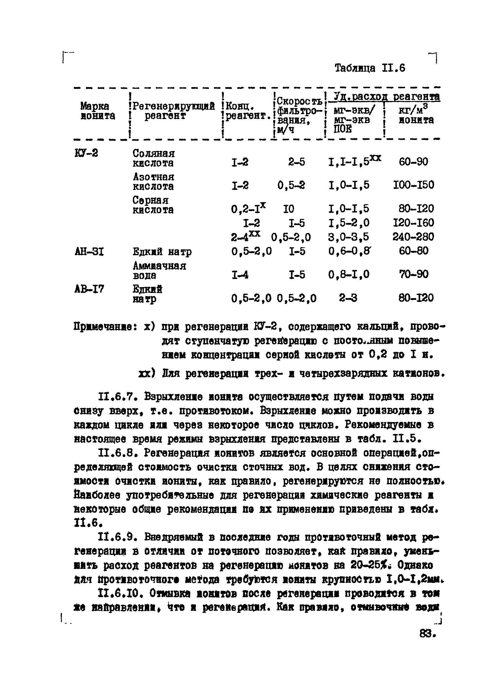 ВНТМ/МЧМ СССР 1-37-80