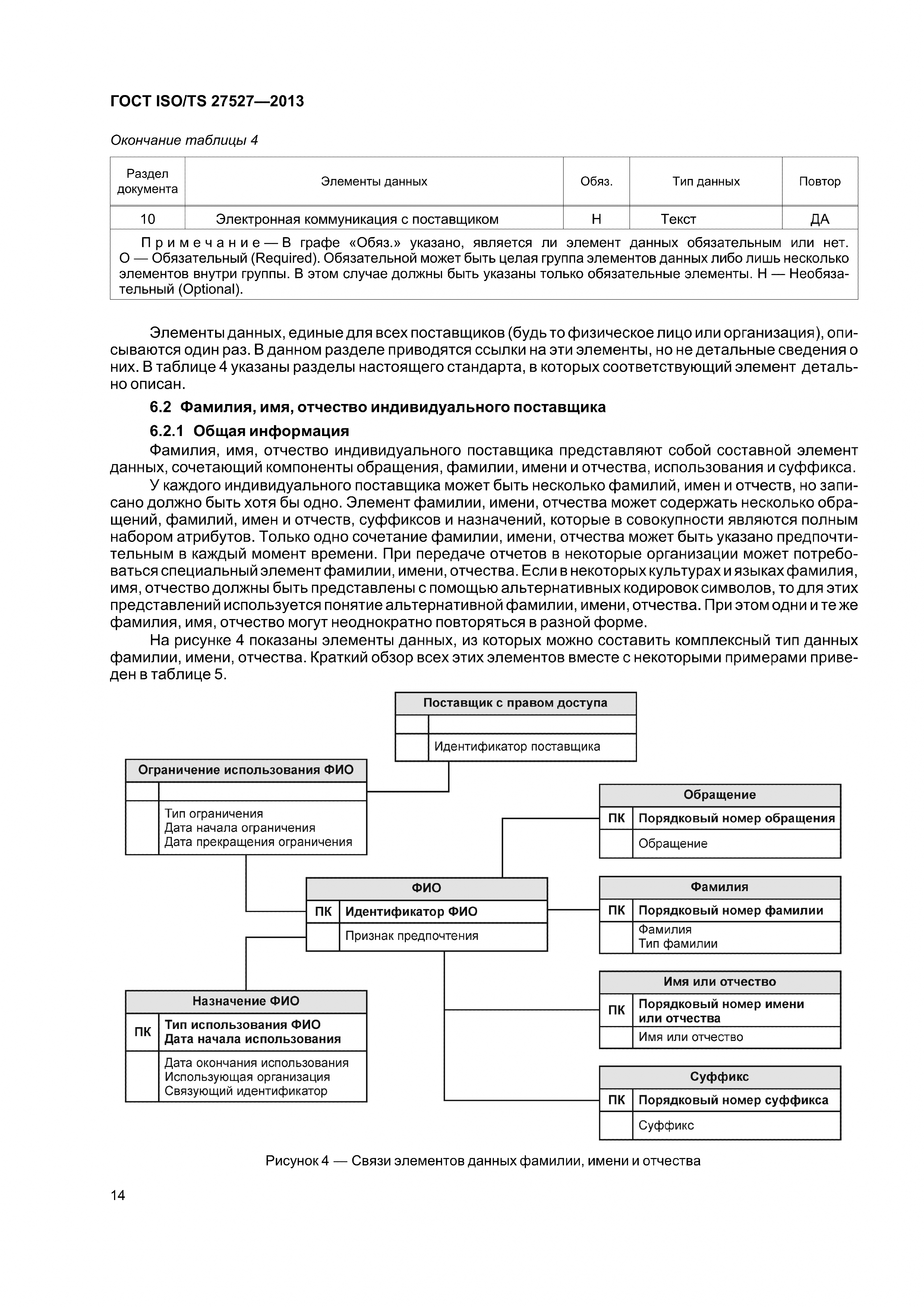 ГОСТ ISO/TS 27527-2013