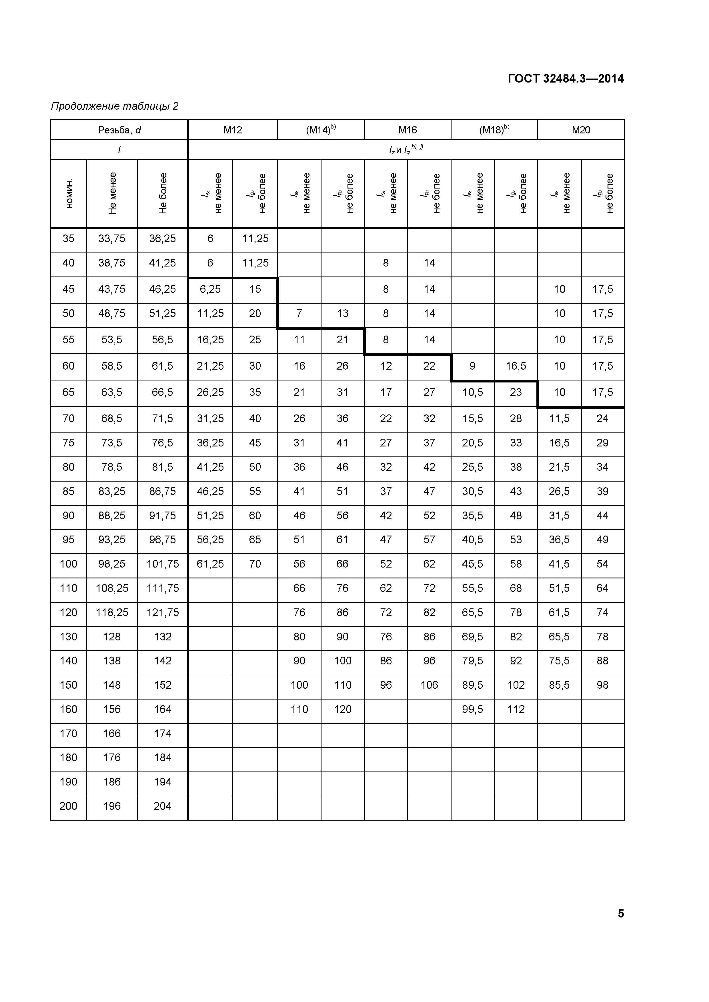 ГОСТ 32484.3-2013