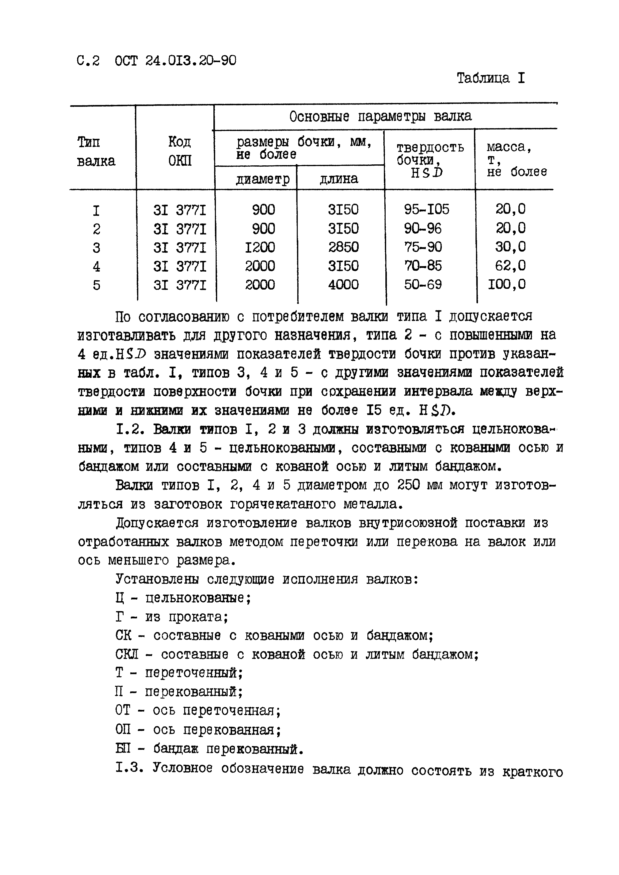 ОСТ 24.013.20-90