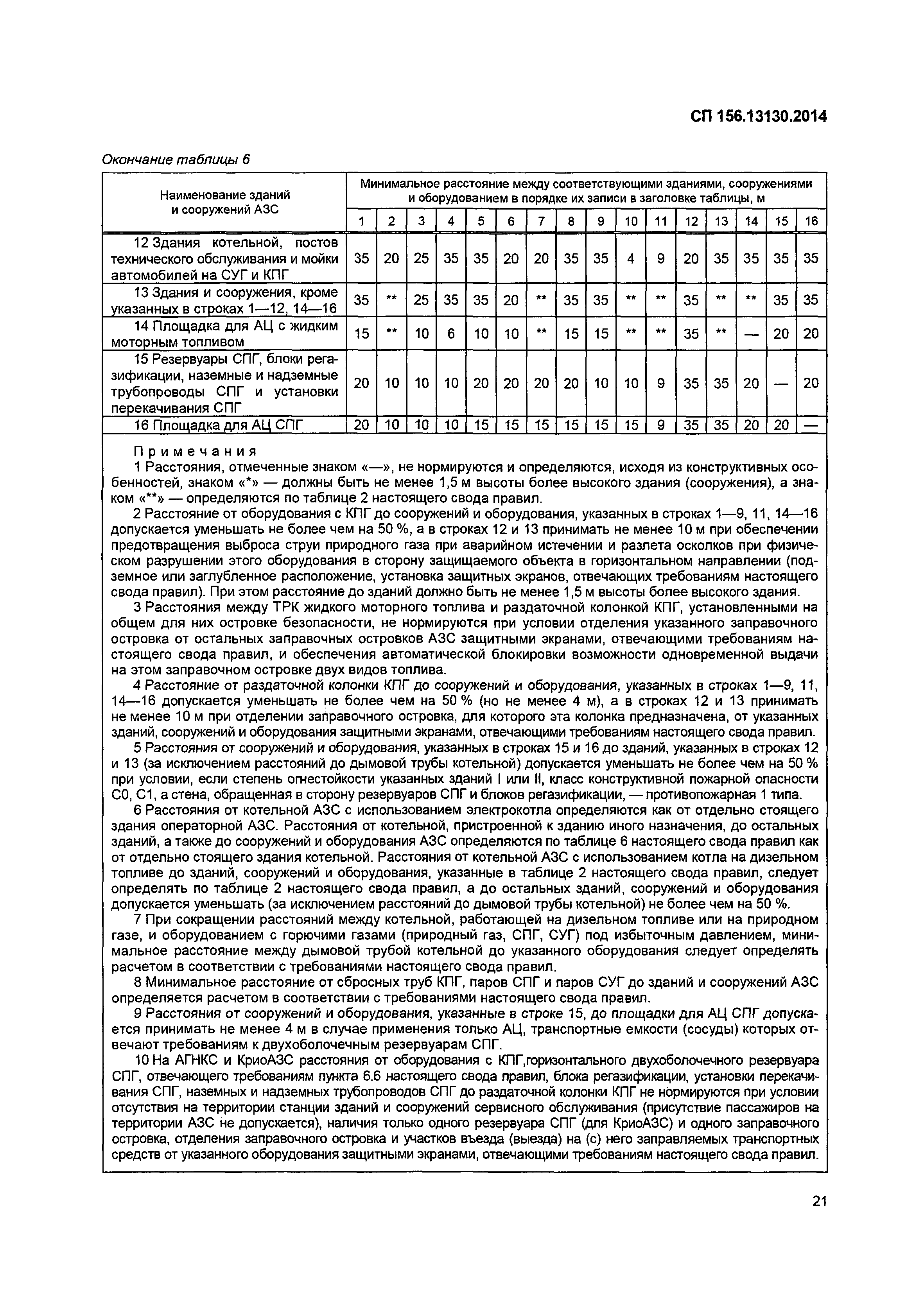 СП 156.13130.2014