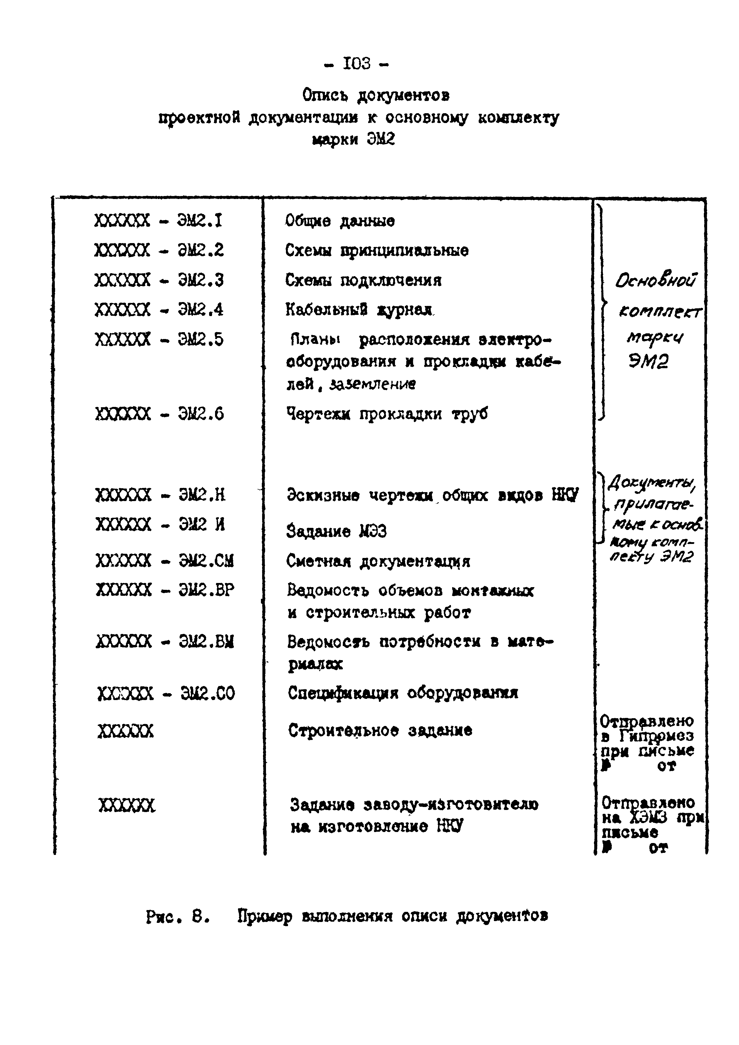 ВСН 381-85