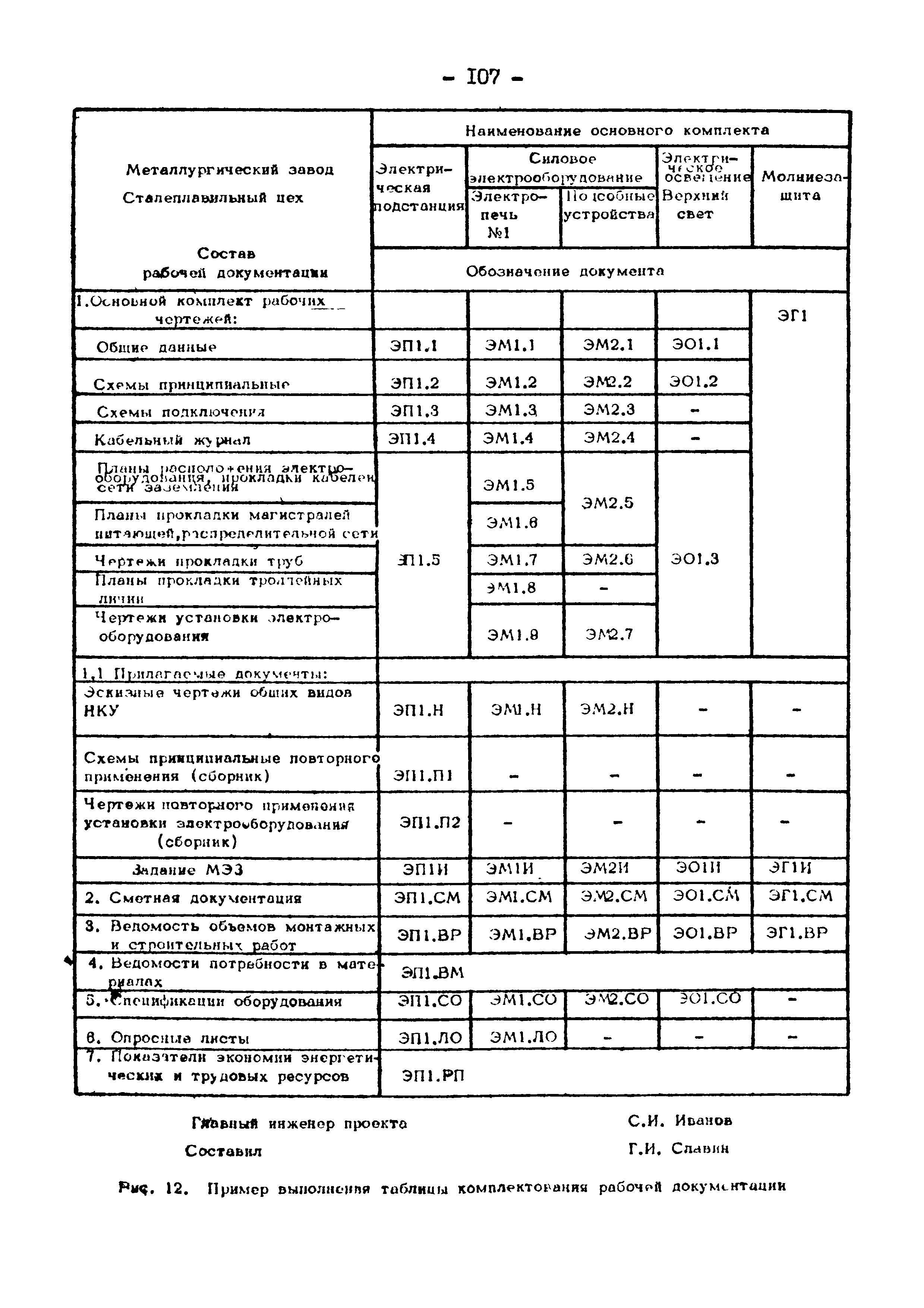 ВСН 381-85