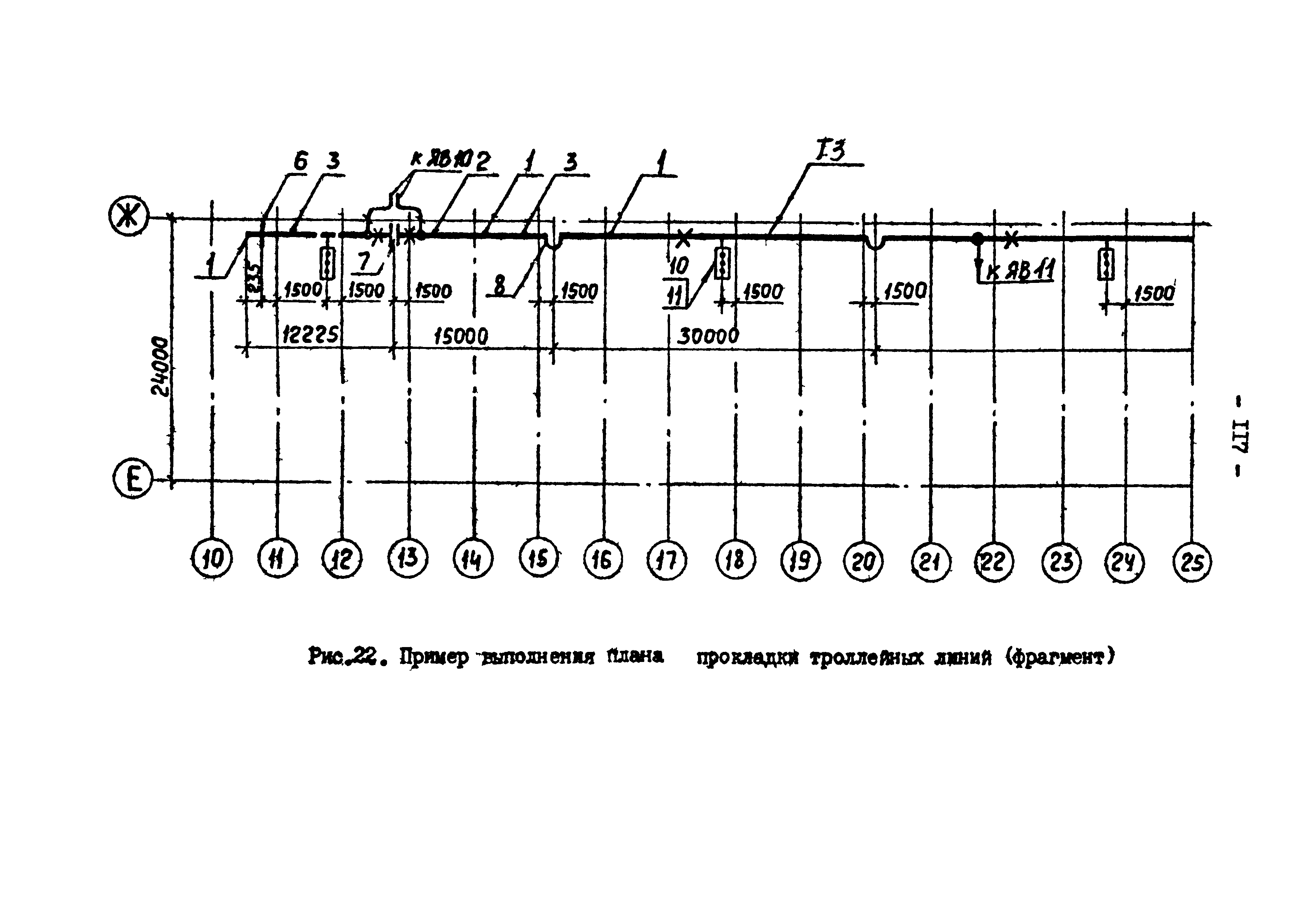 ВСН 381-85