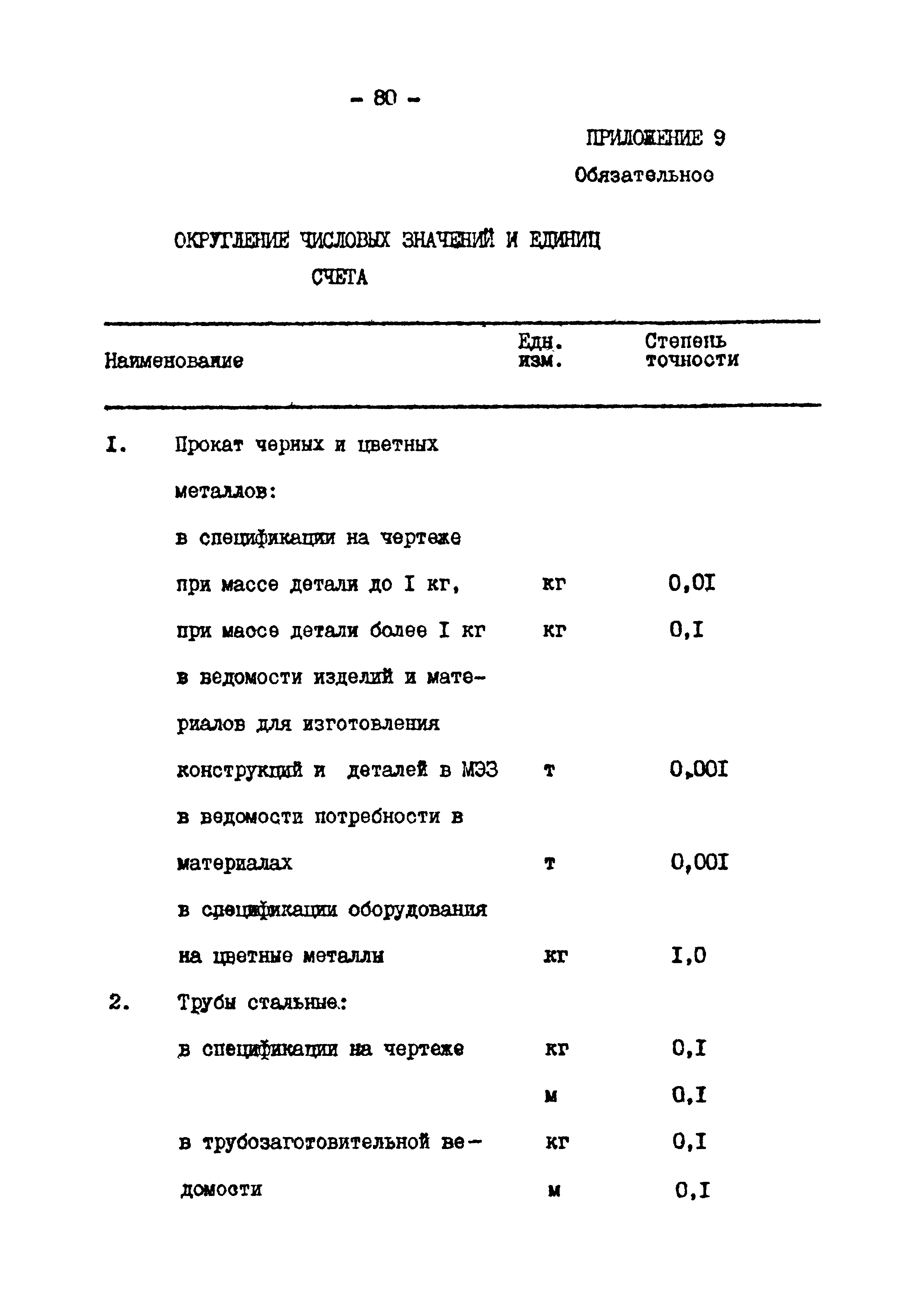 ВСН 381-85