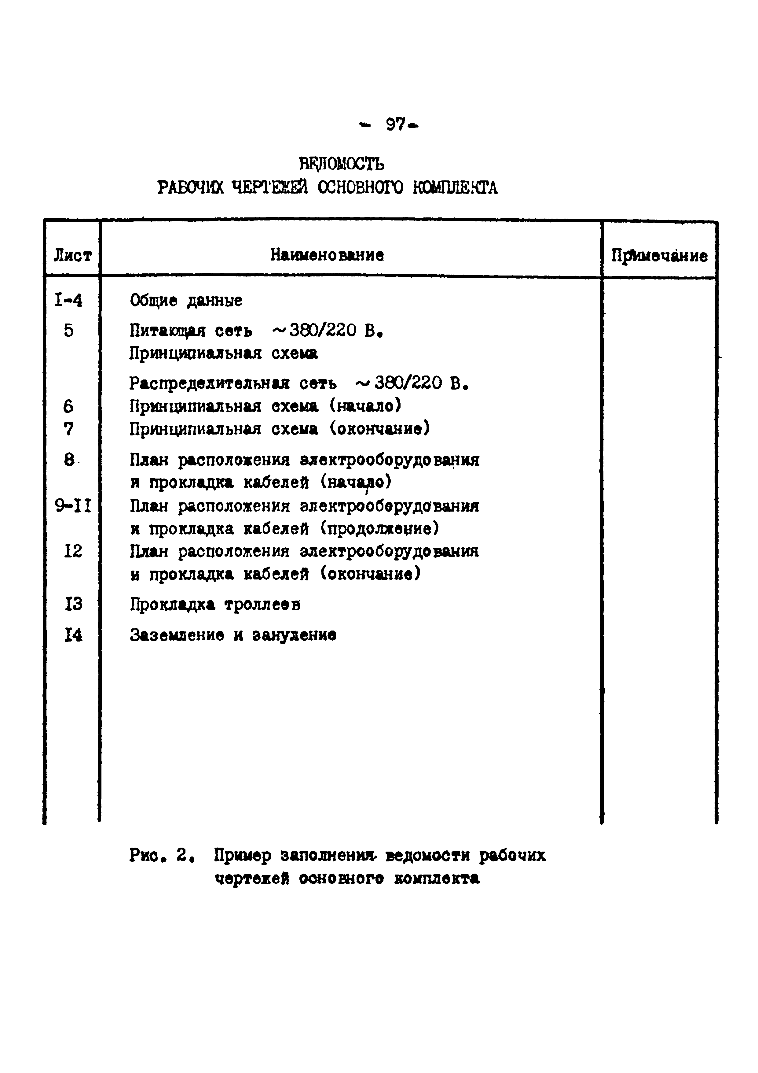 ВСН 381-85