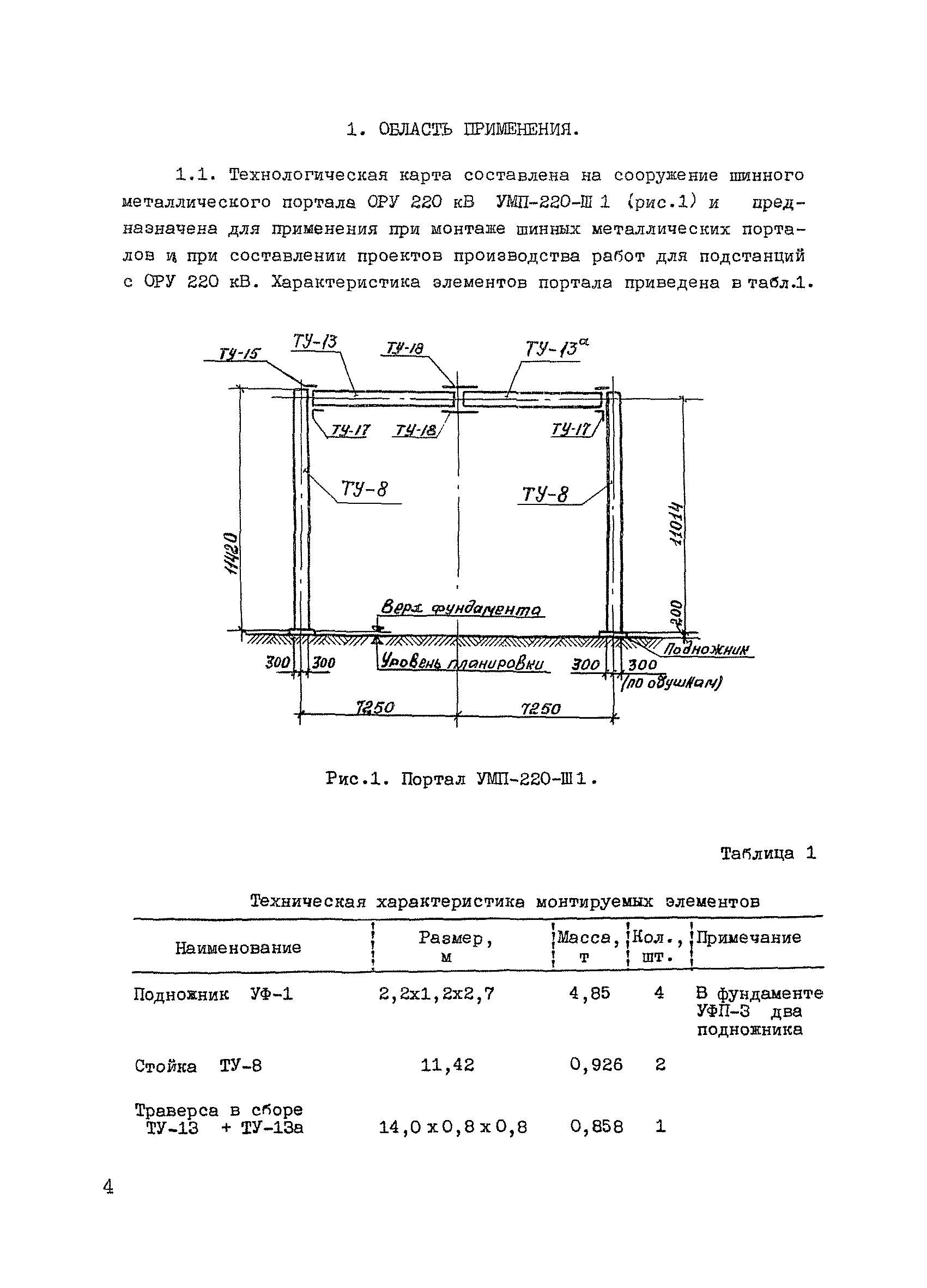 ТК II-1.5