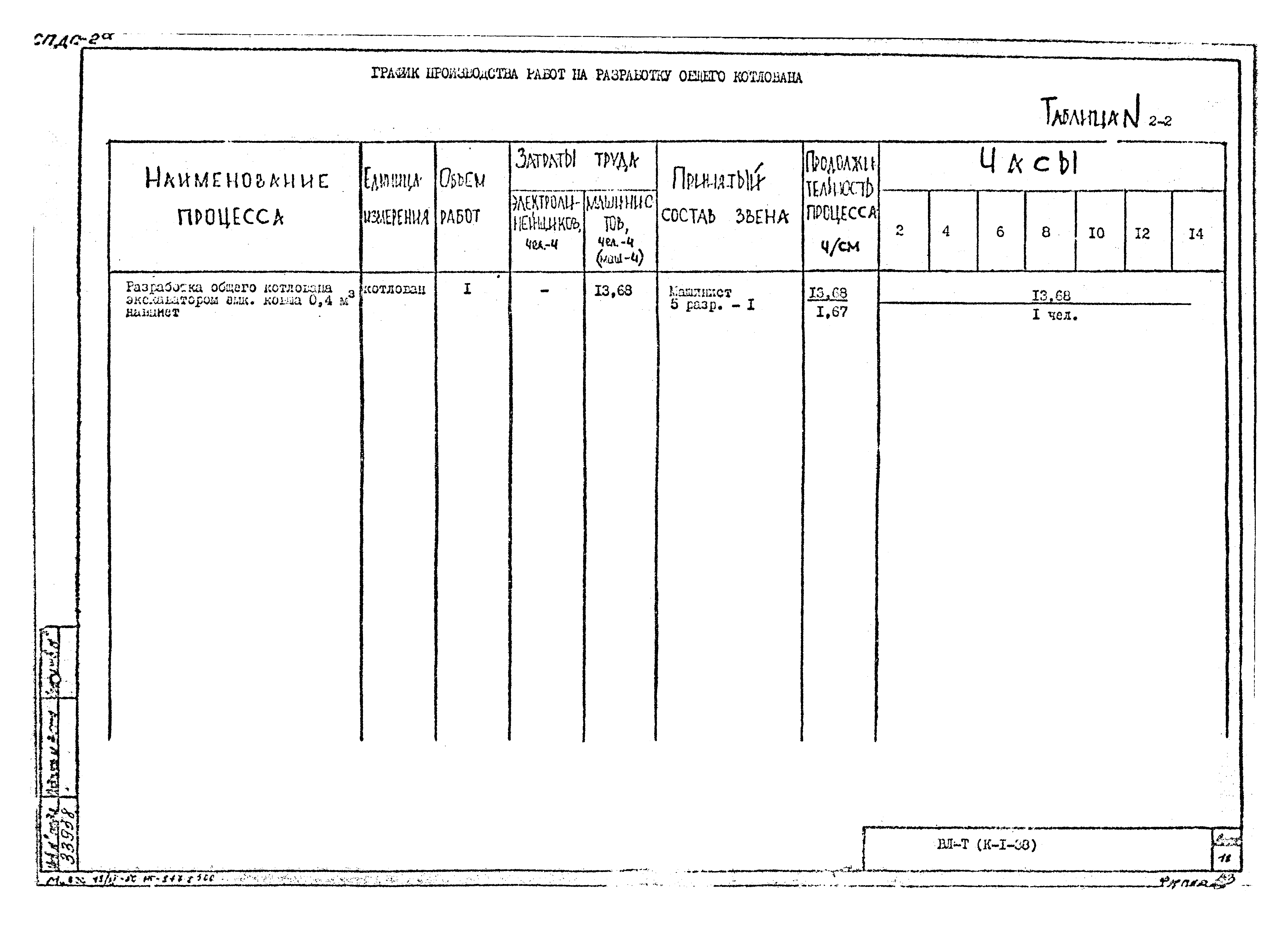 Технологическая карта К-1-38-2