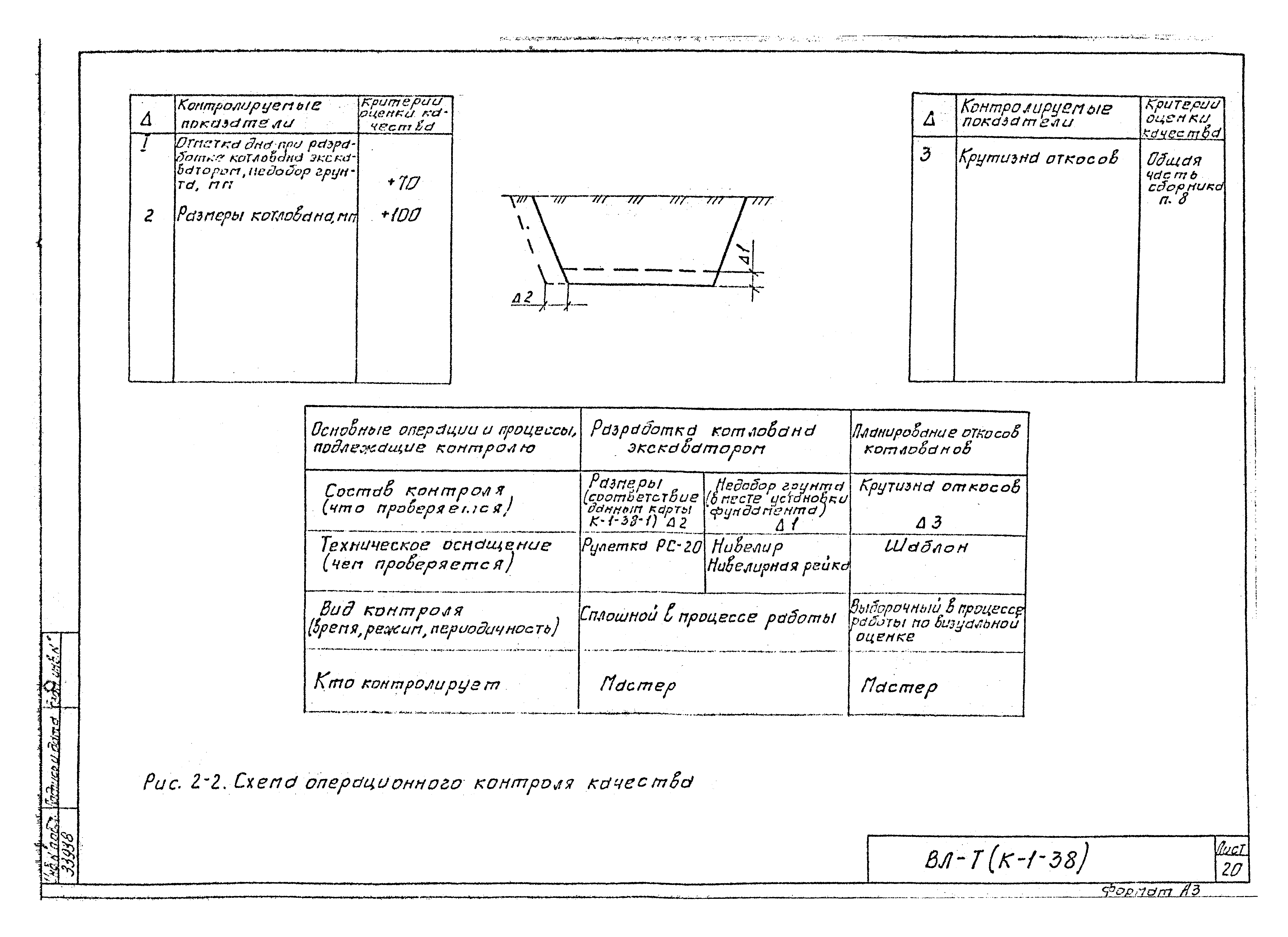 Технологическая карта К-1-38-2