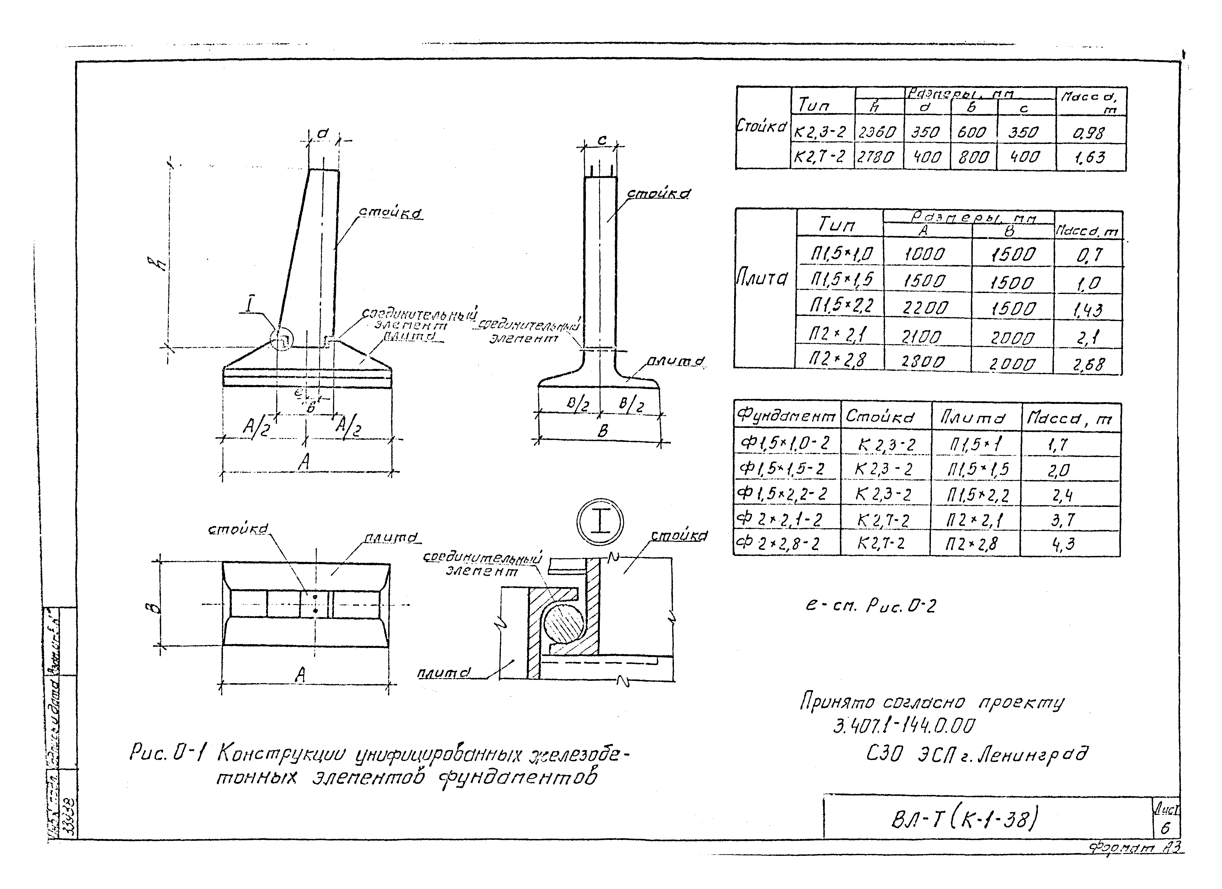 Технологическая карта К-1-38