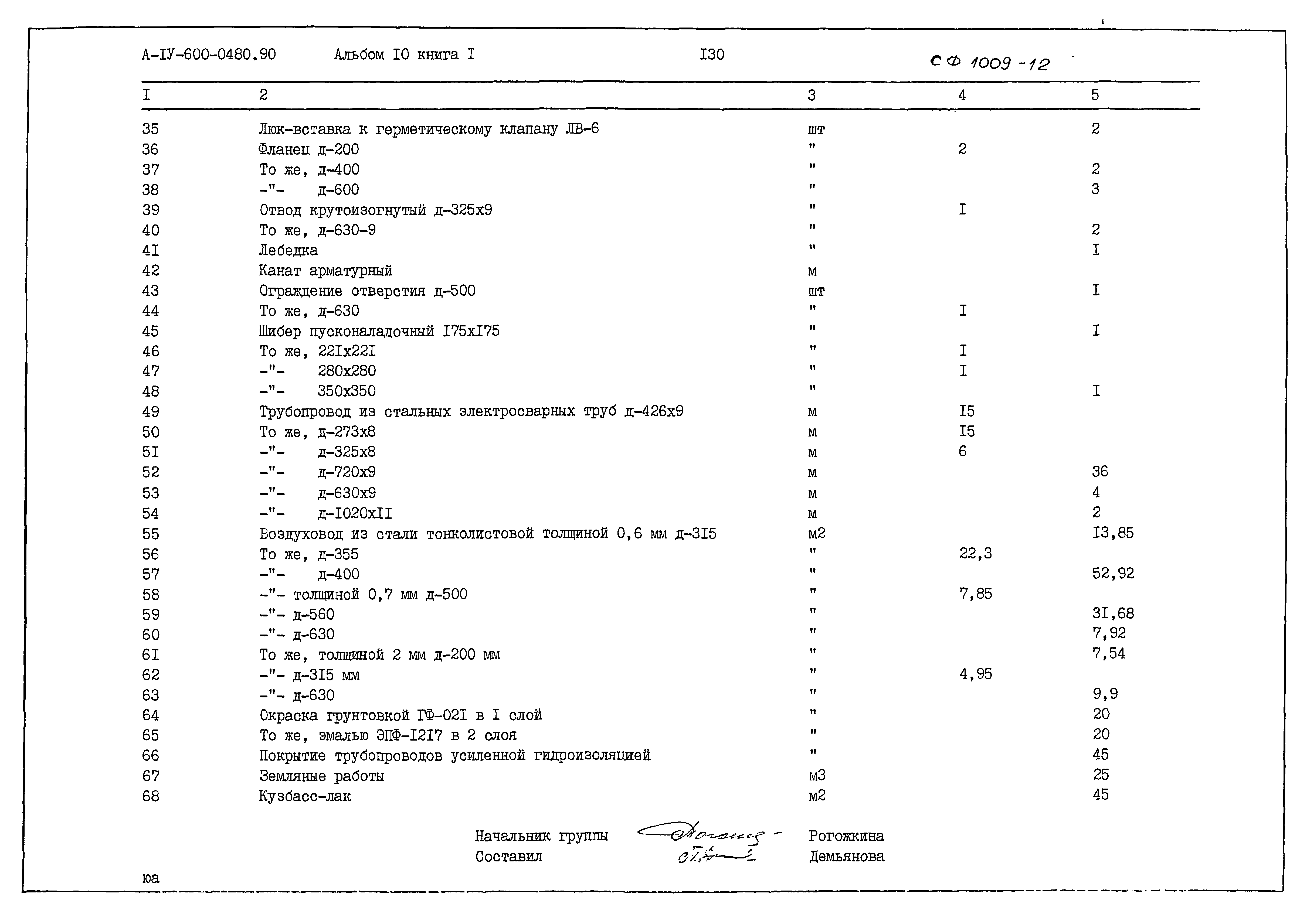 Типовые проектные решения А-IV-600-0480.90