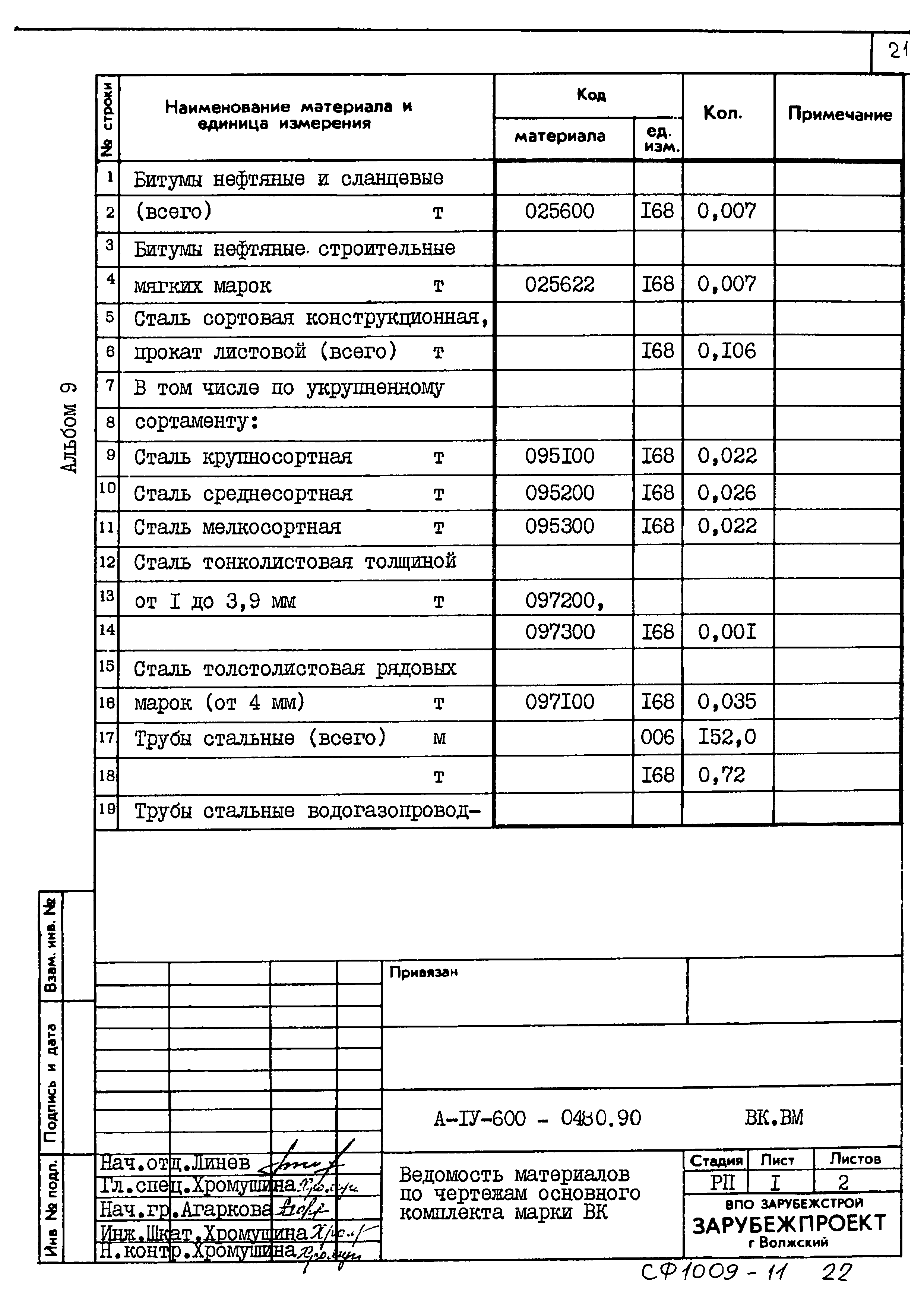 Типовые проектные решения А-IV-600-0480.90