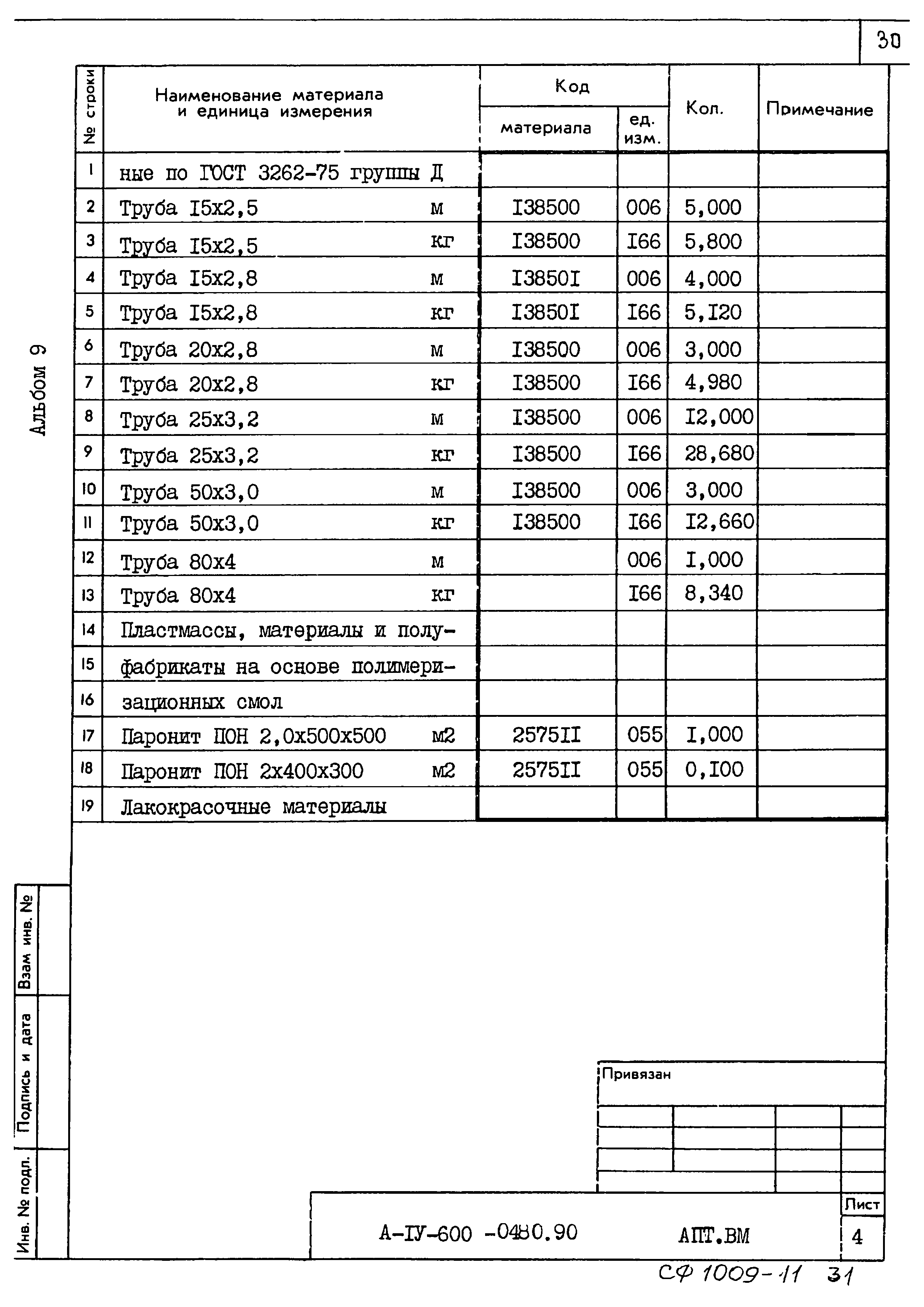 Типовые проектные решения А-IV-600-0480.90