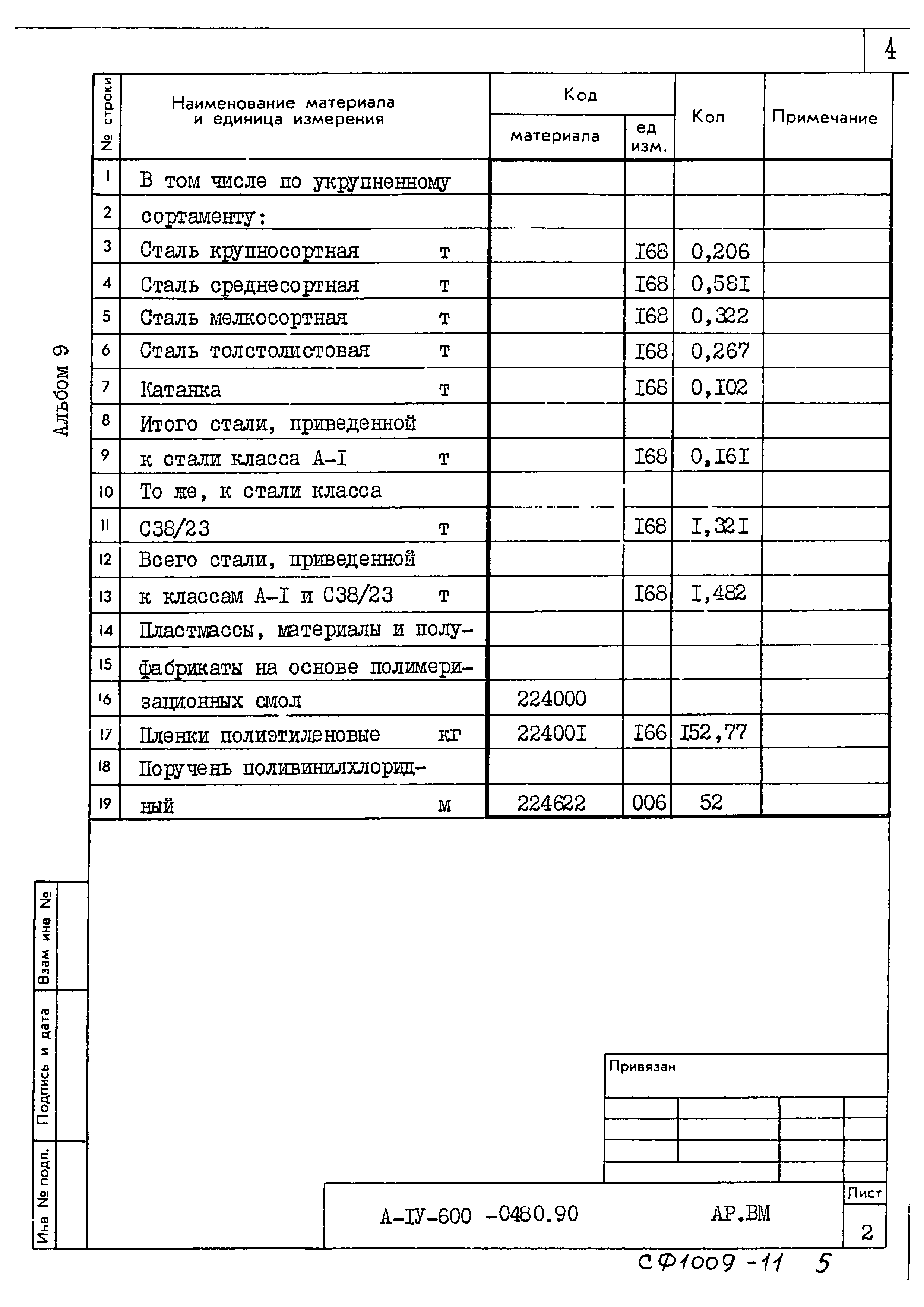 Типовые проектные решения А-IV-600-0480.90