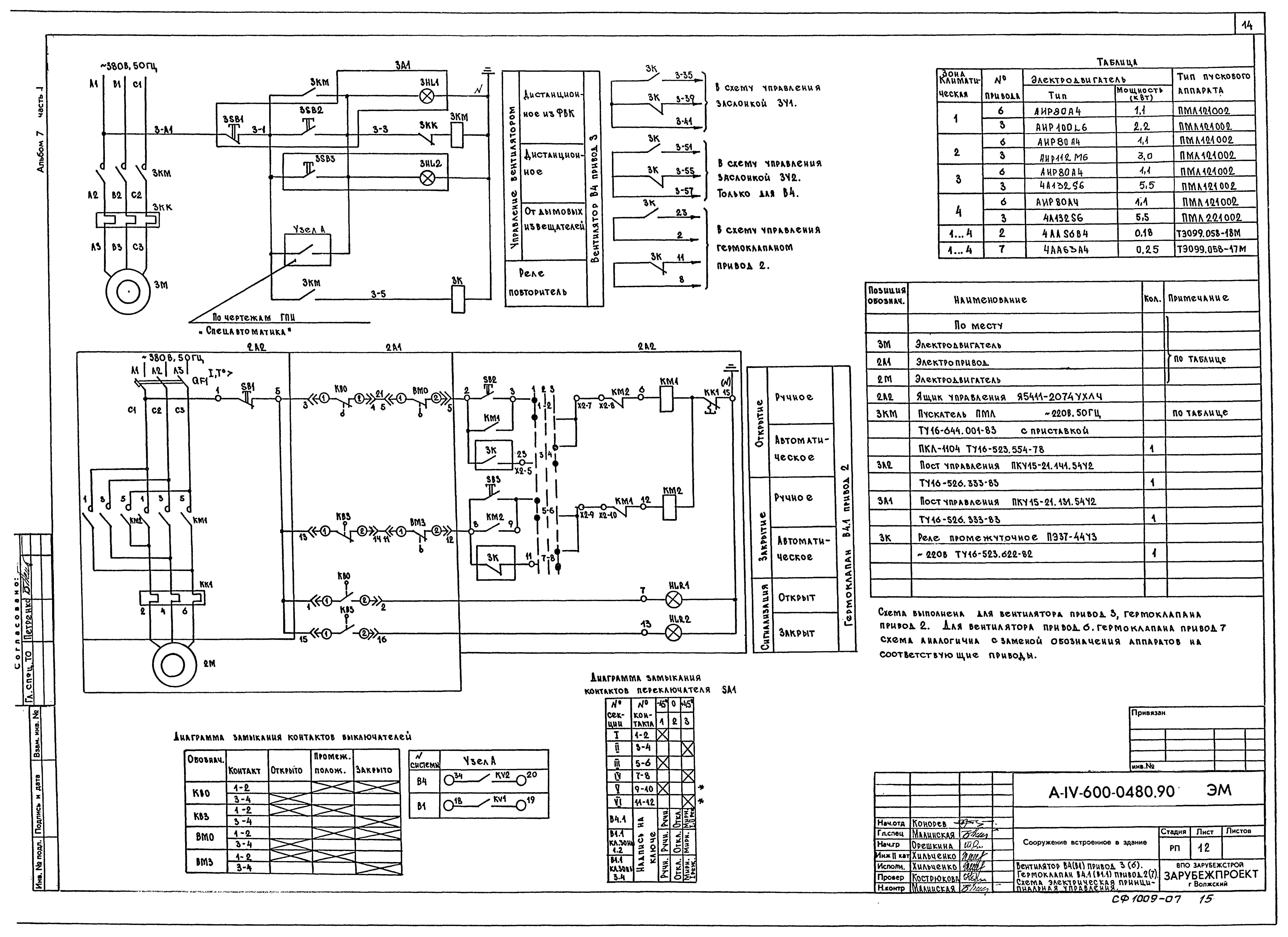 Типовые проектные решения А-IV-600-0480.90