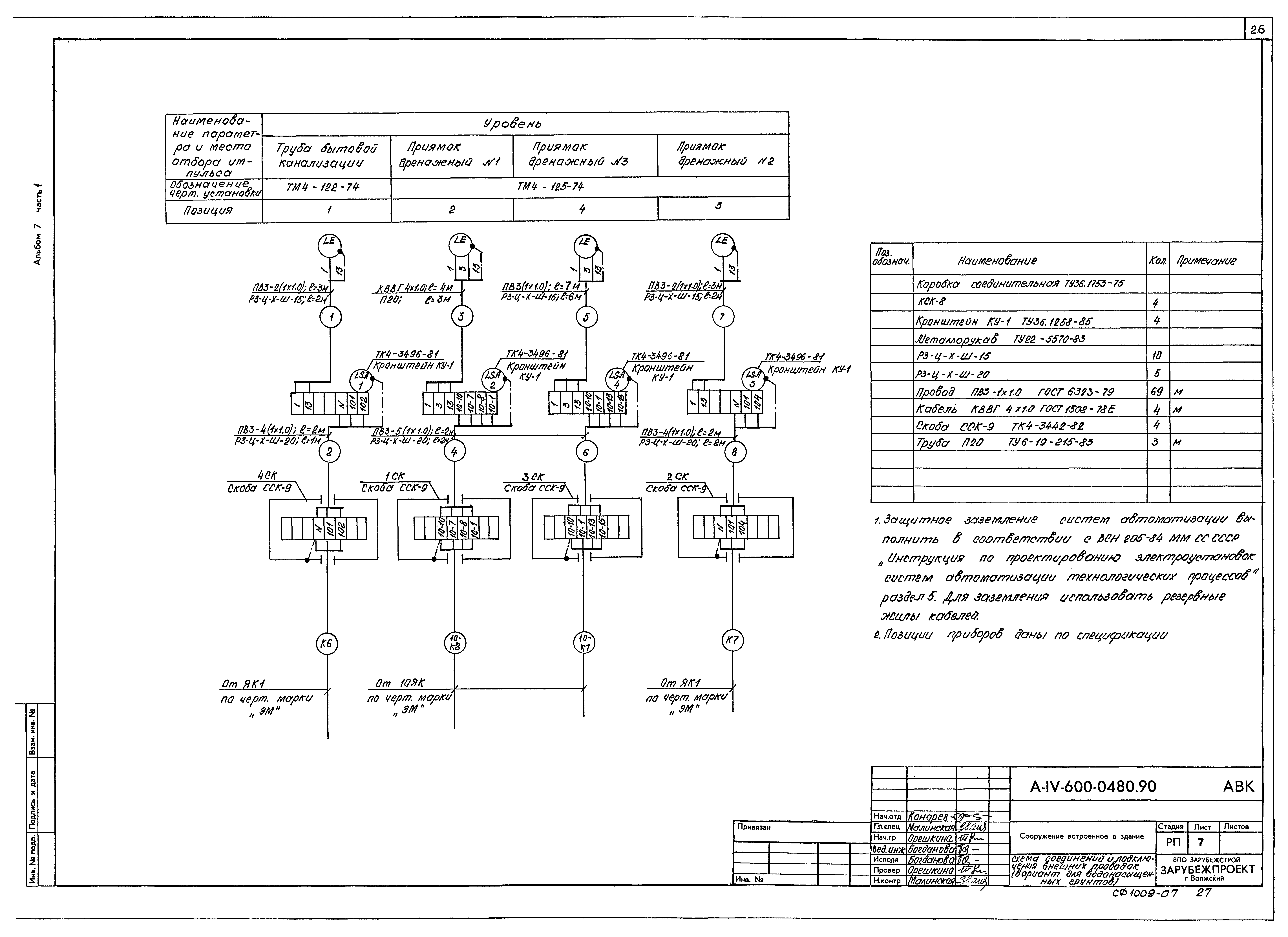 Типовые проектные решения А-IV-600-0480.90