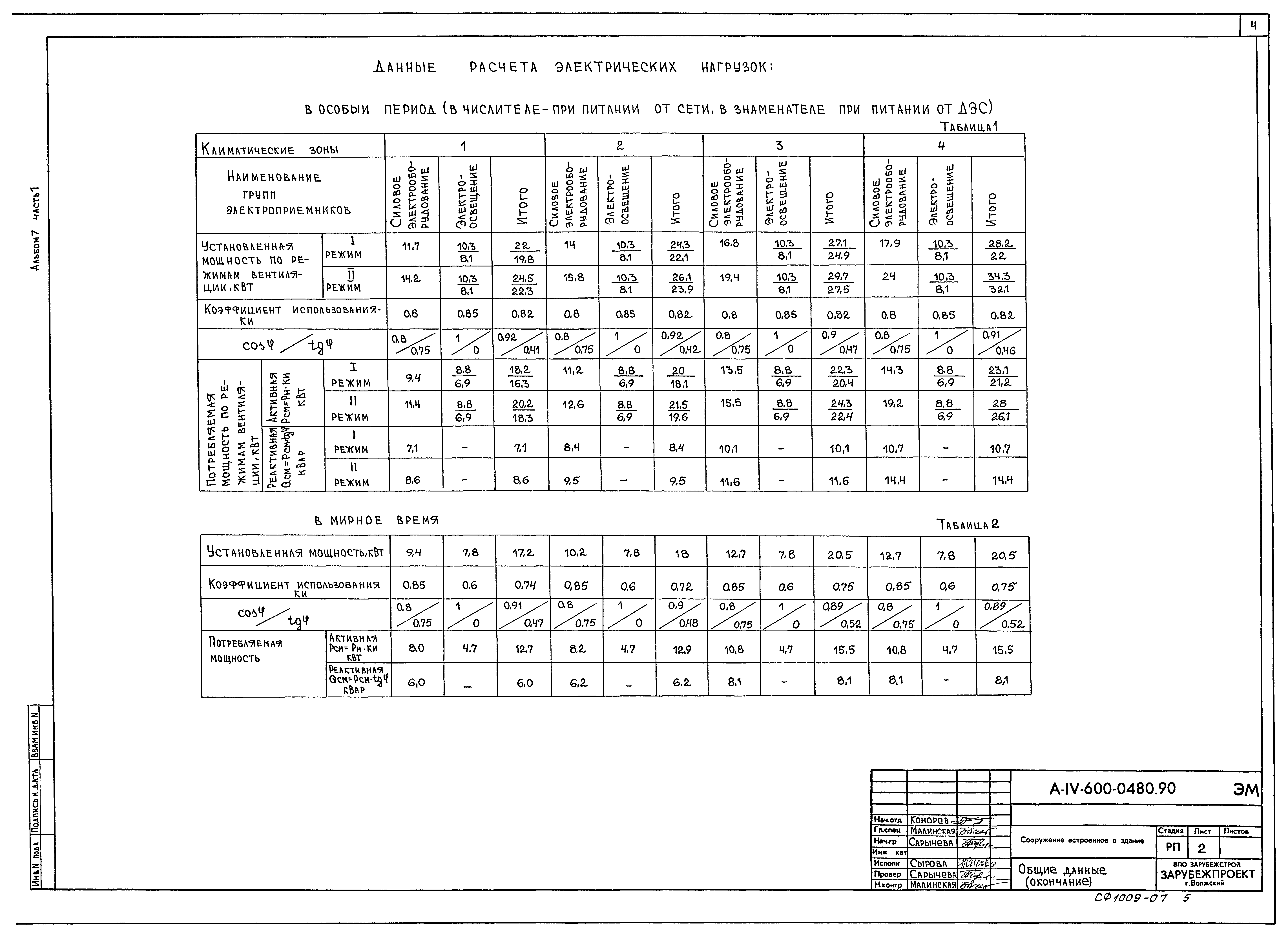 Типовые проектные решения А-IV-600-0480.90