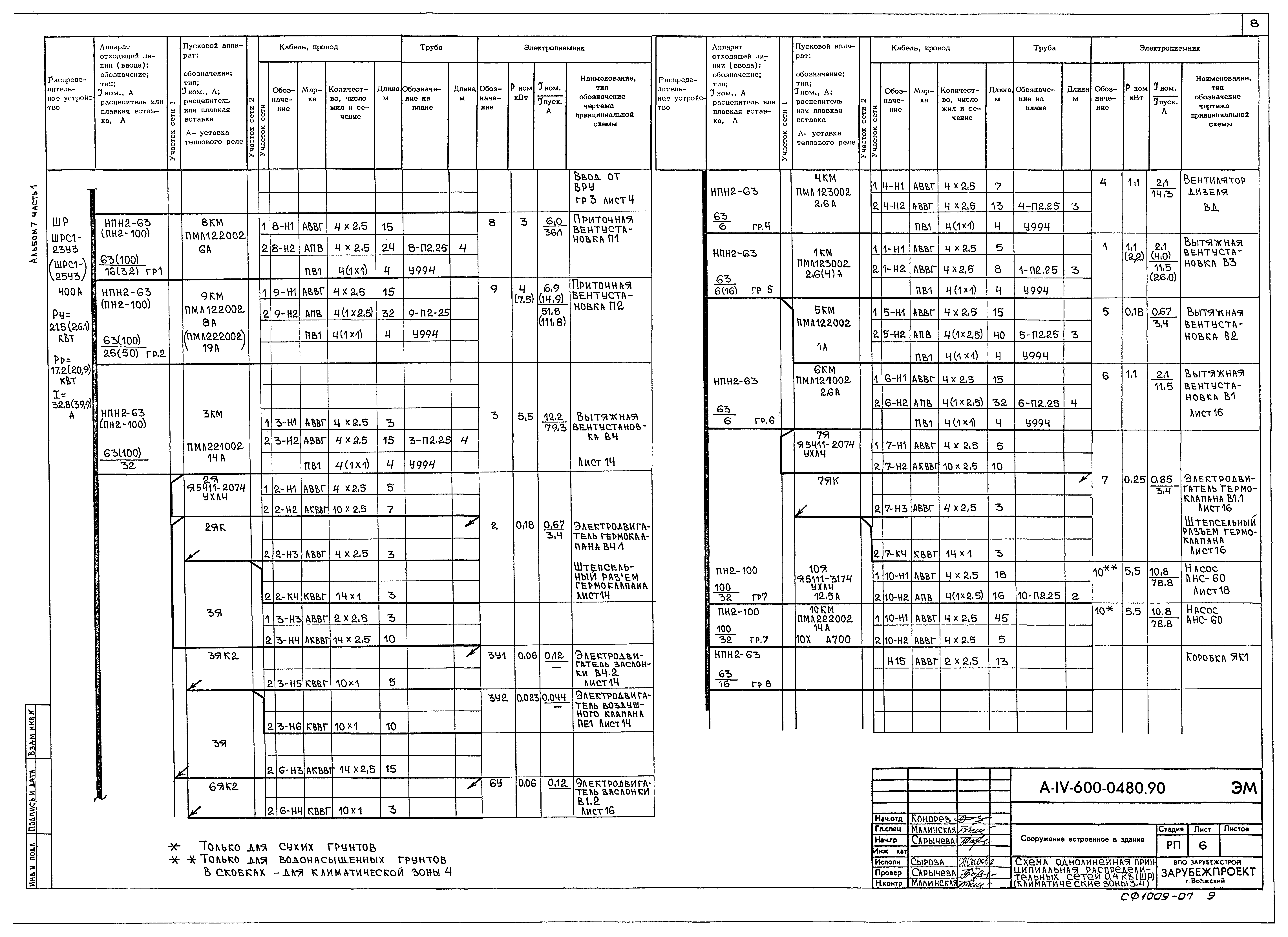 Типовые проектные решения А-IV-600-0480.90