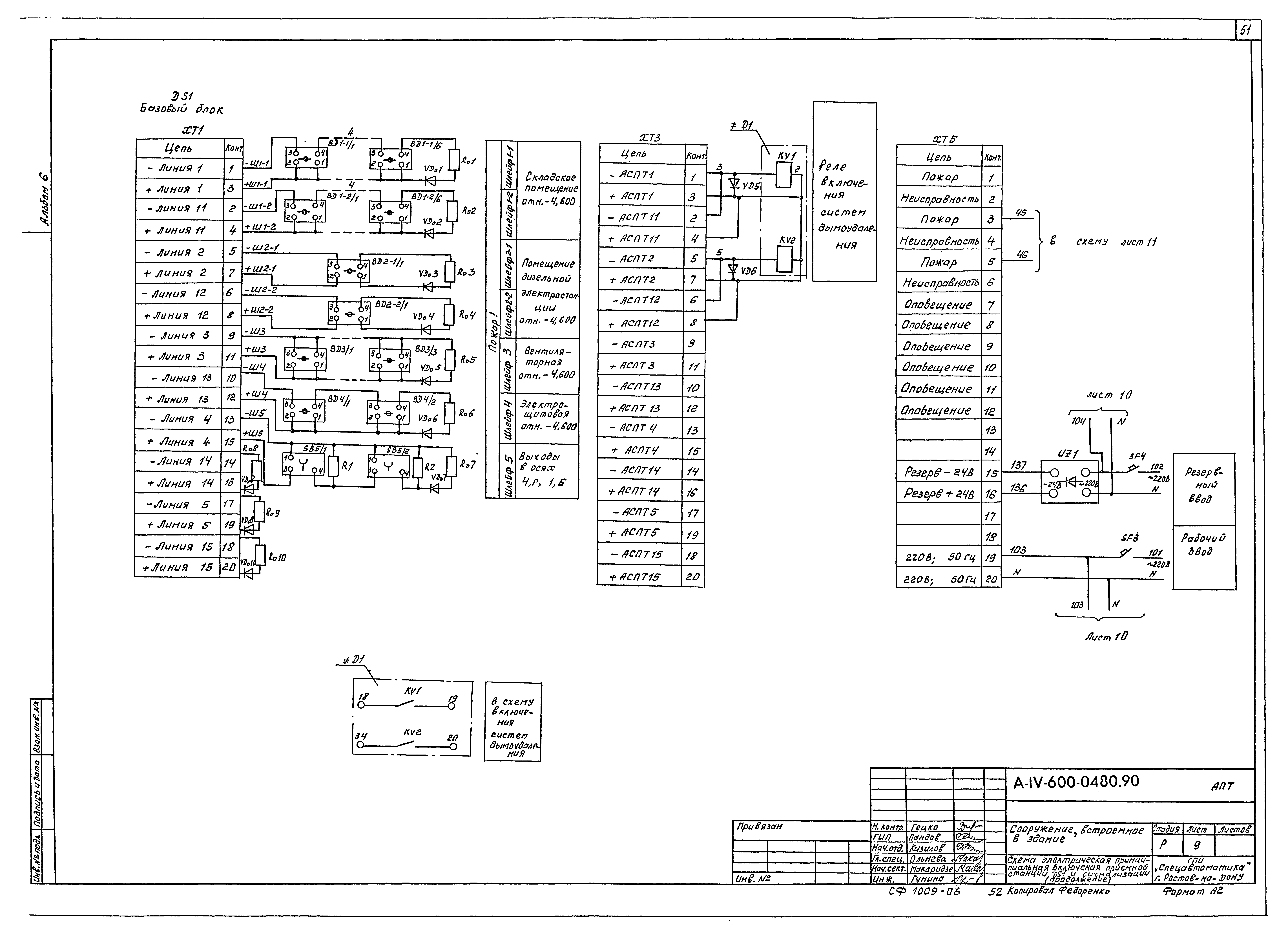 Типовые проектные решения А-IV-600-0480.90