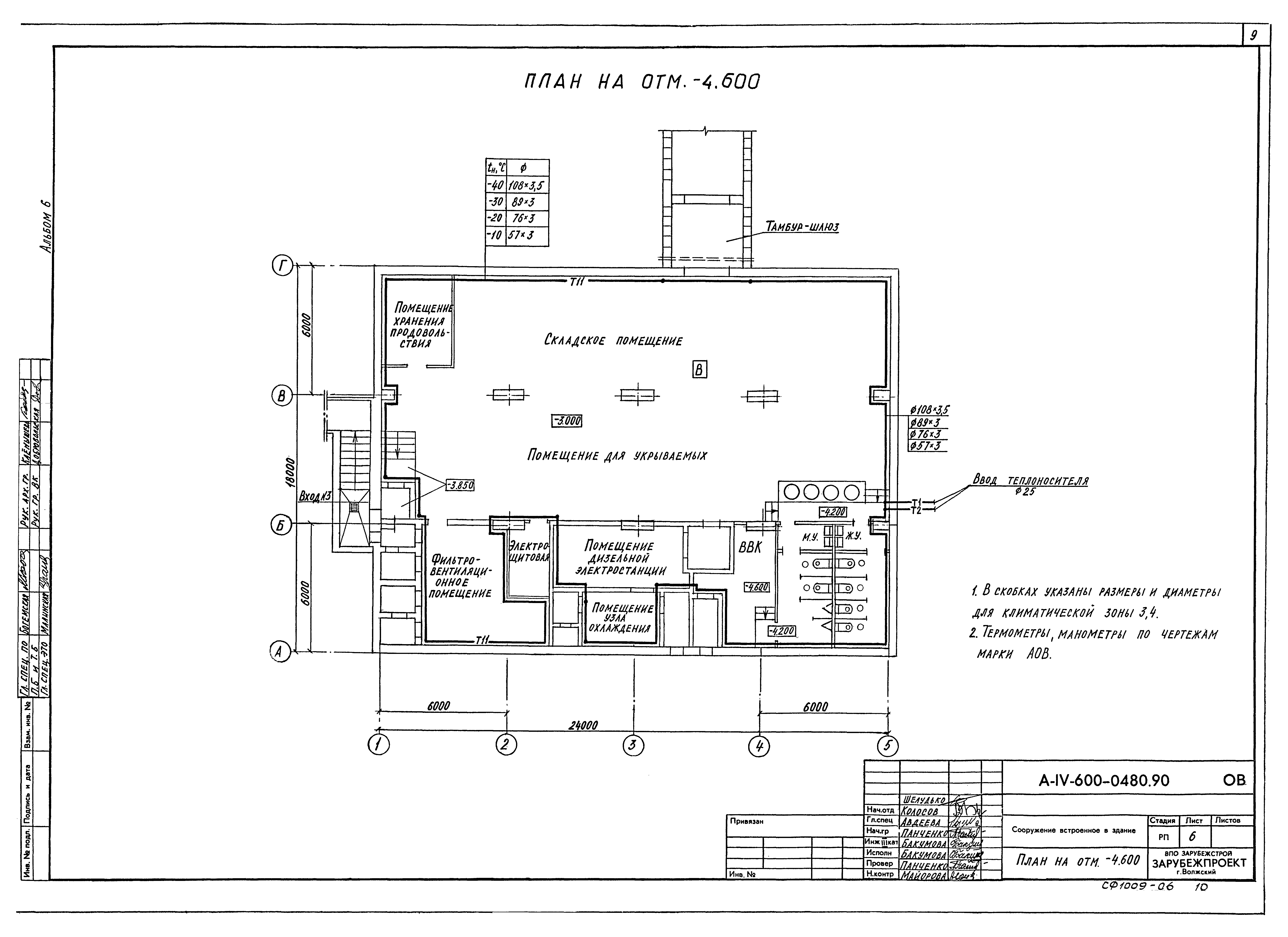 Типовые проектные решения А-IV-600-0480.90