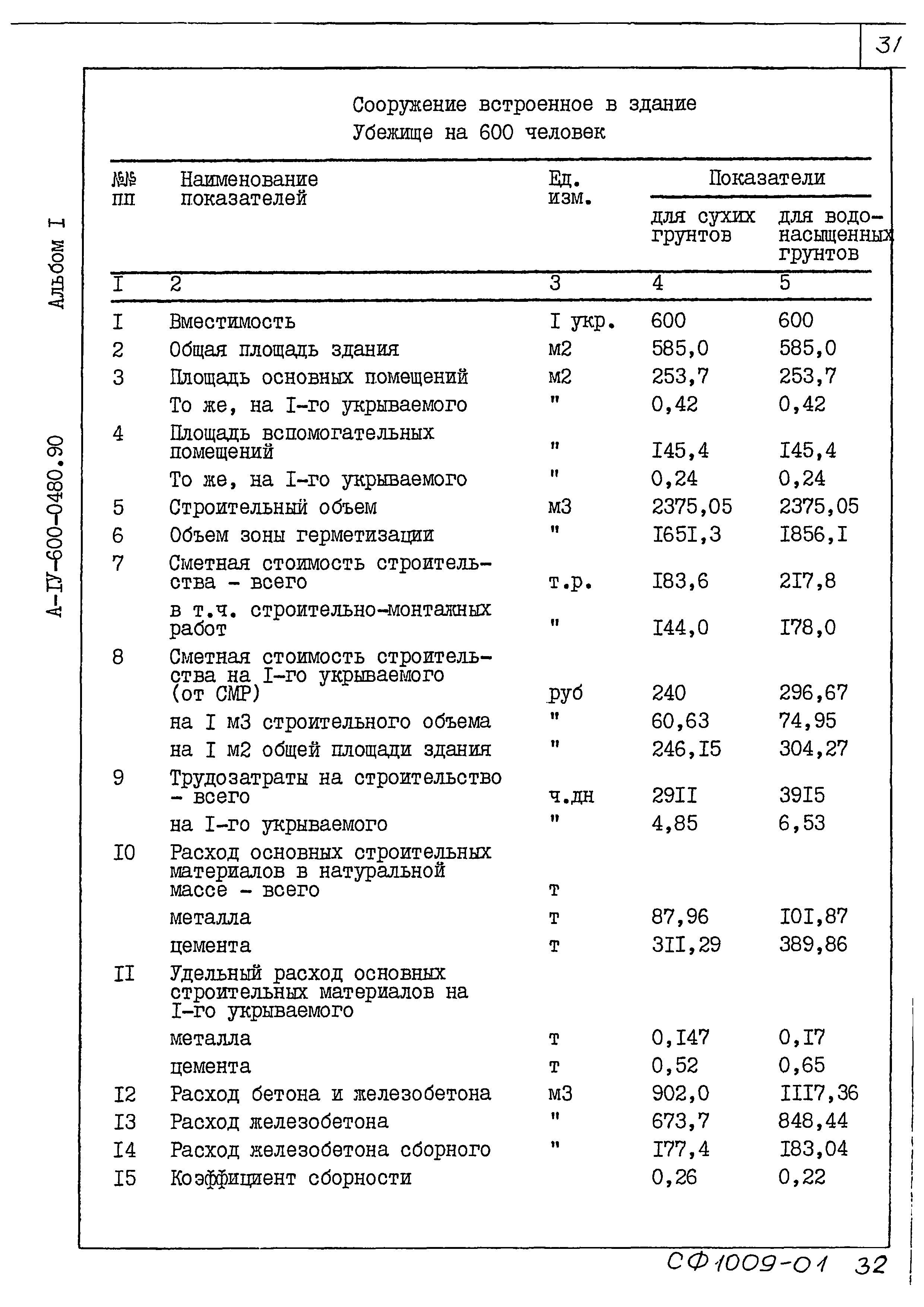 Типовые проектные решения А-IV-600-0480.90