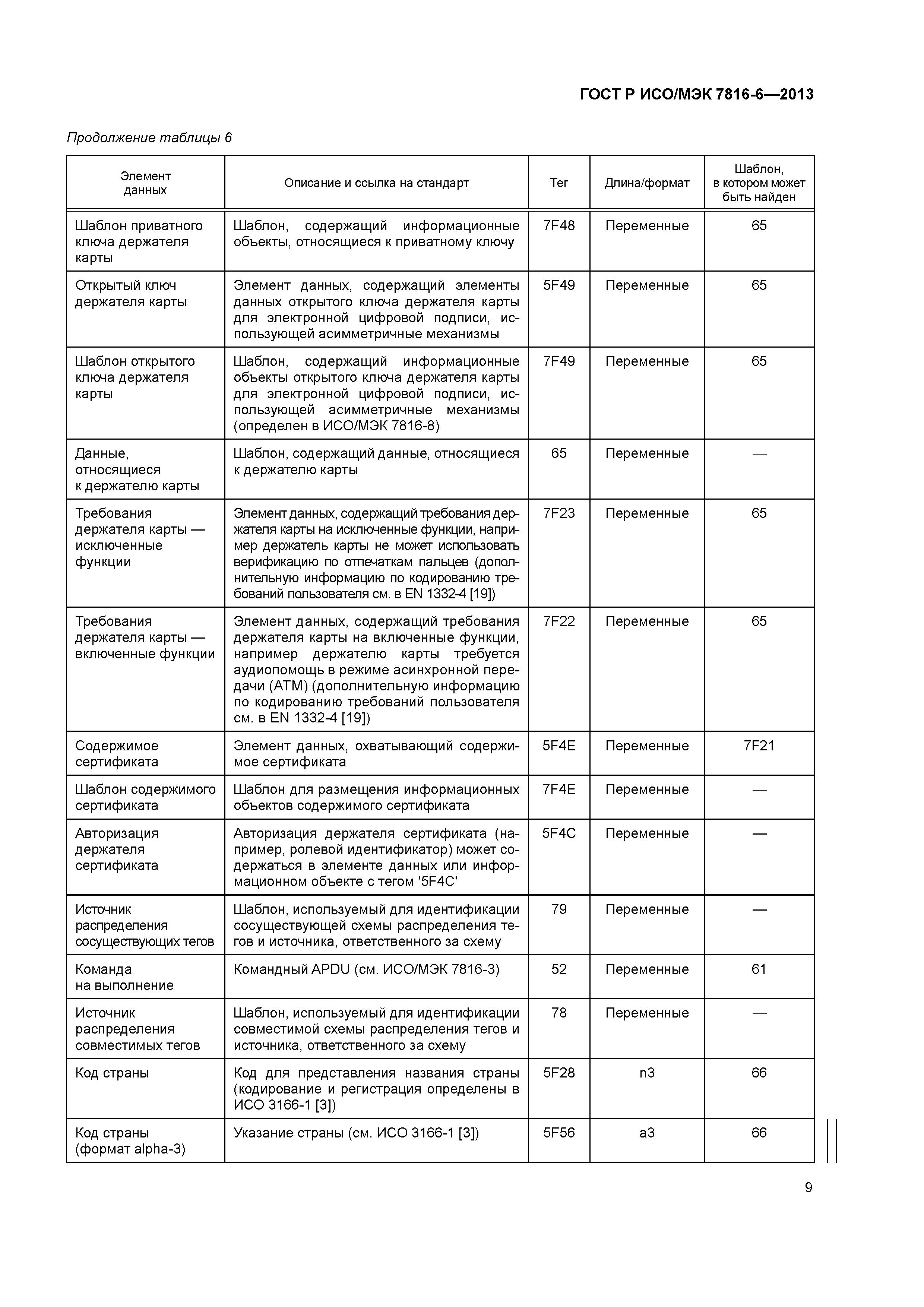ГОСТ Р ИСО/МЭК 7816-6-2013