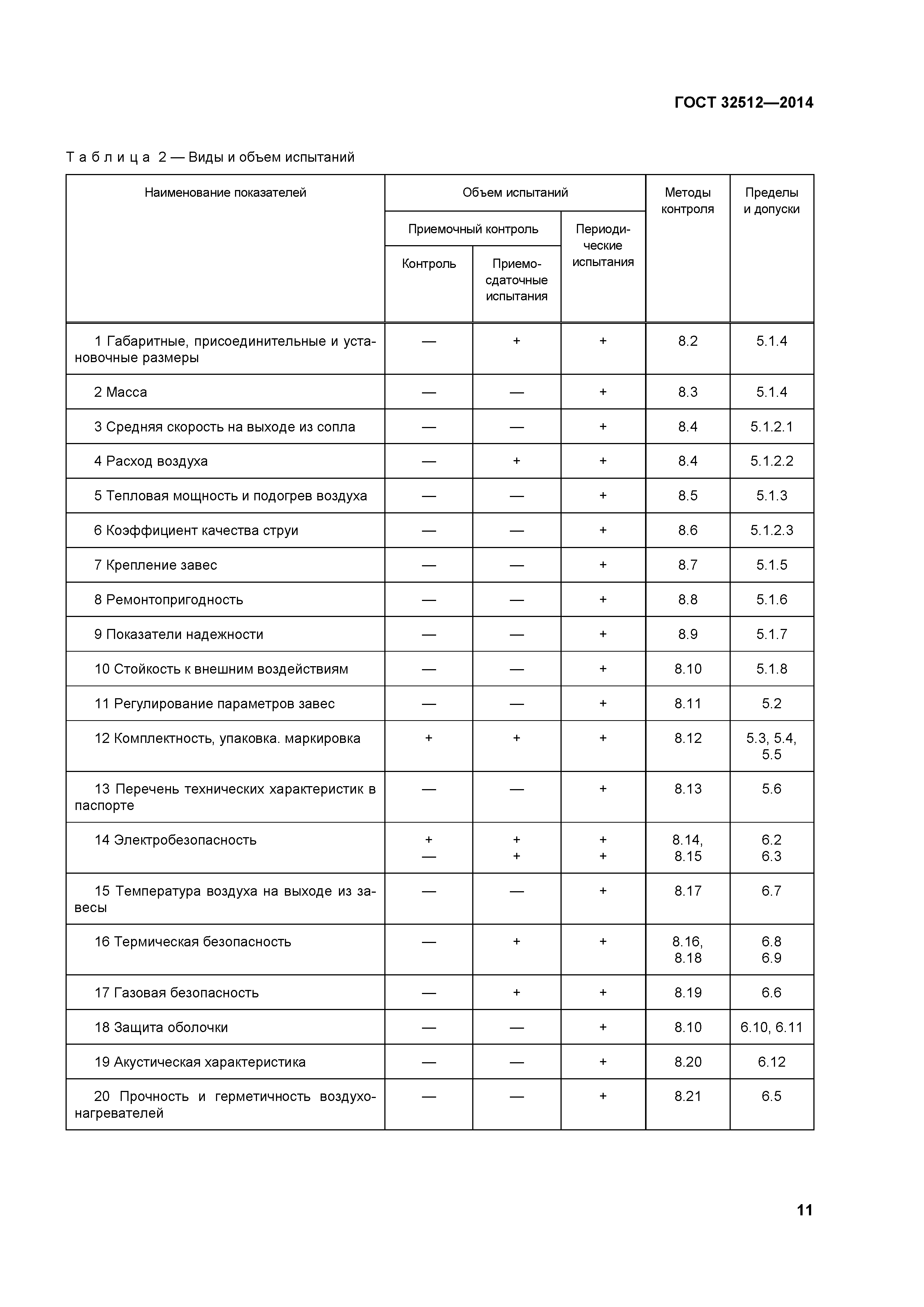 ГОСТ 32512-2013