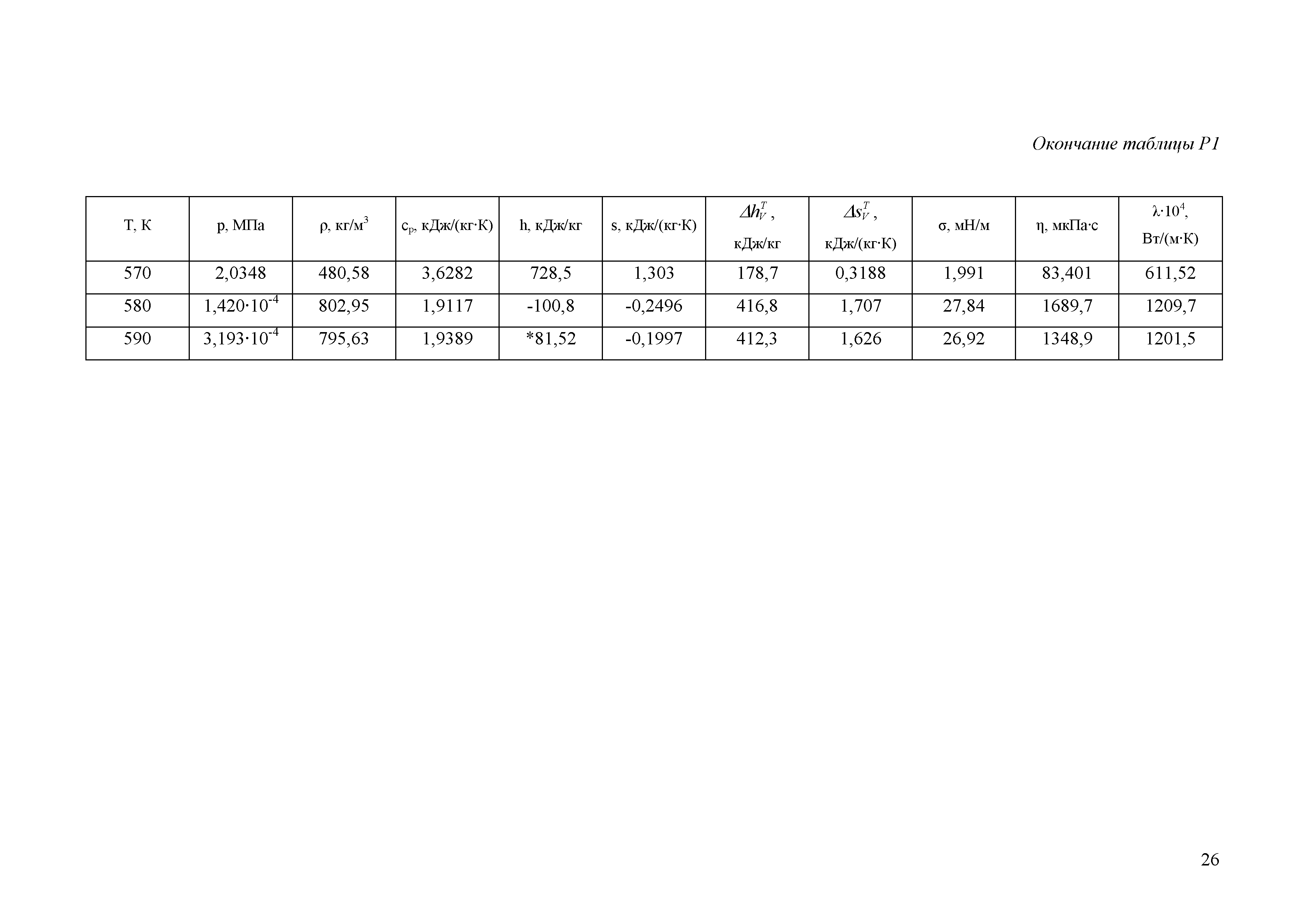 ГСССД 289-2013