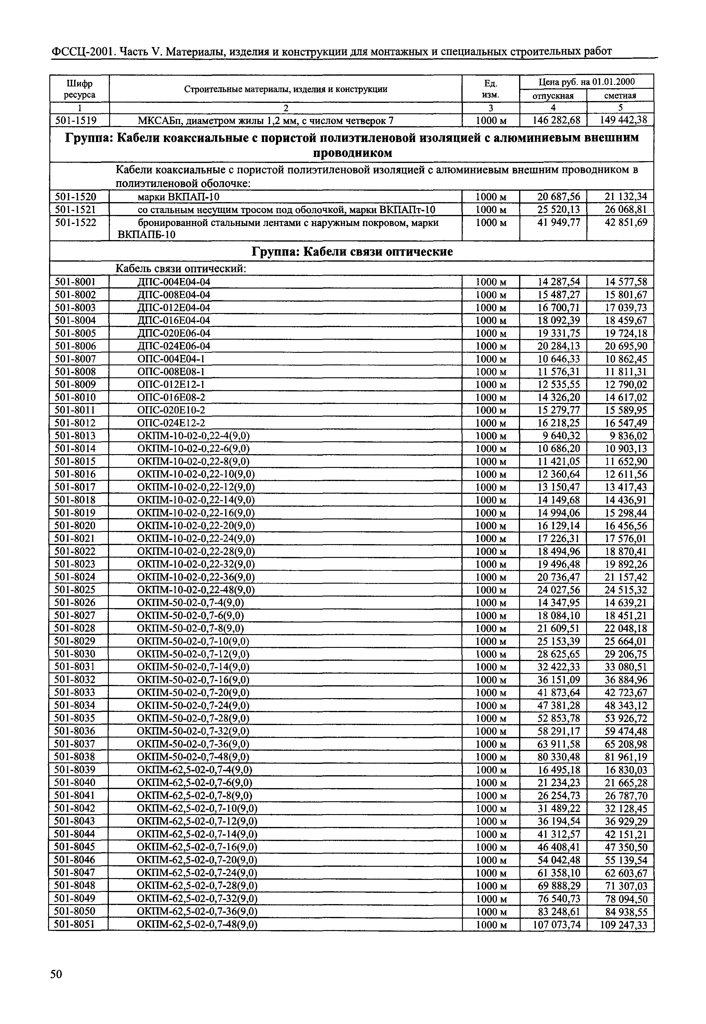 ФССЦ 05-2001